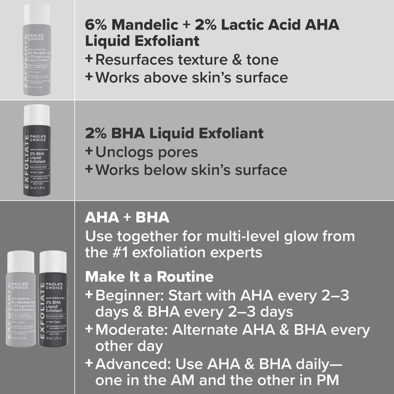 Paula's Choice - The Exfoliation Experience Kit with 2% BHA + 6% Mandelic Acid AHA