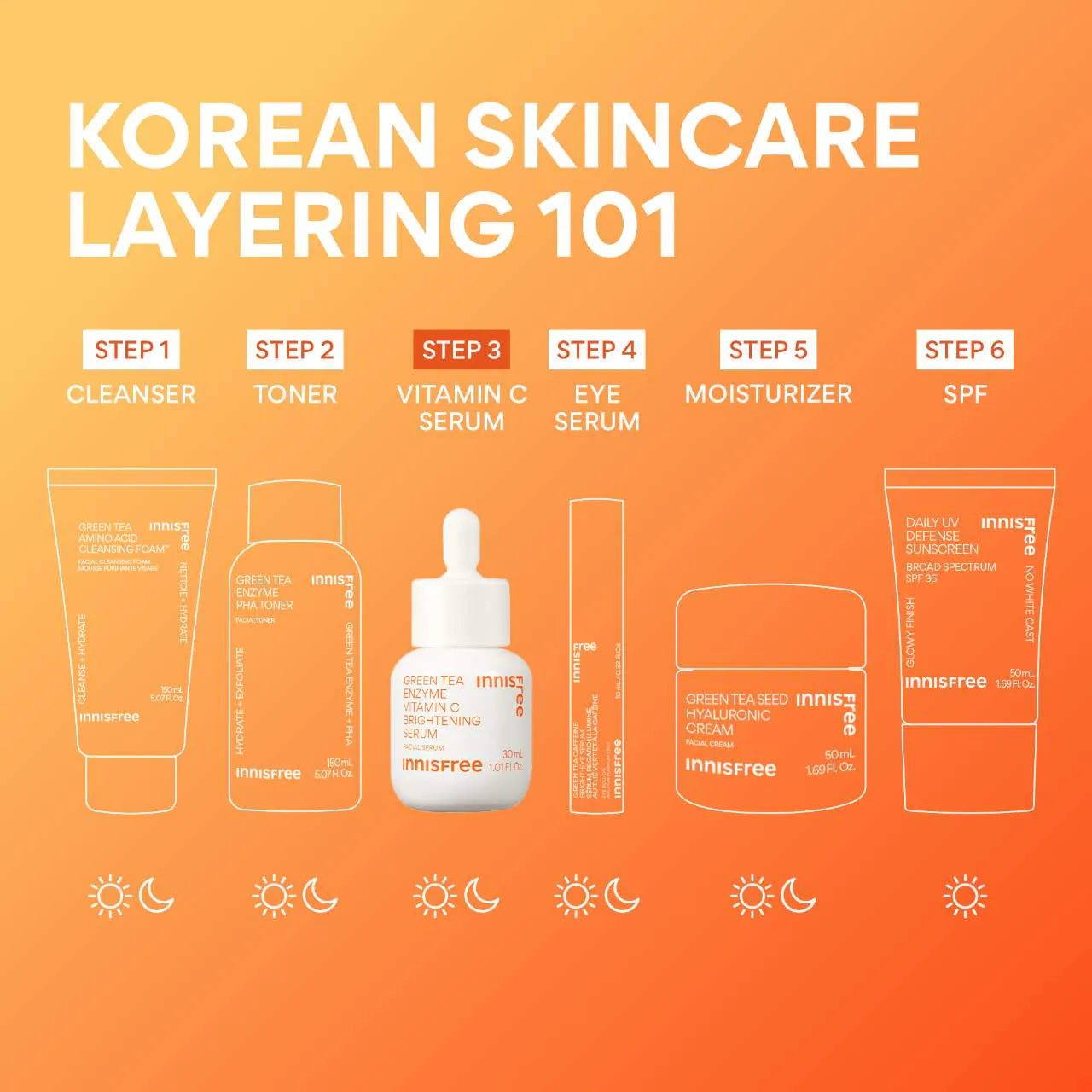 INNISFREE - GREEN TEA ENZYME VITAMIN C BRIGHTENING SERUM
