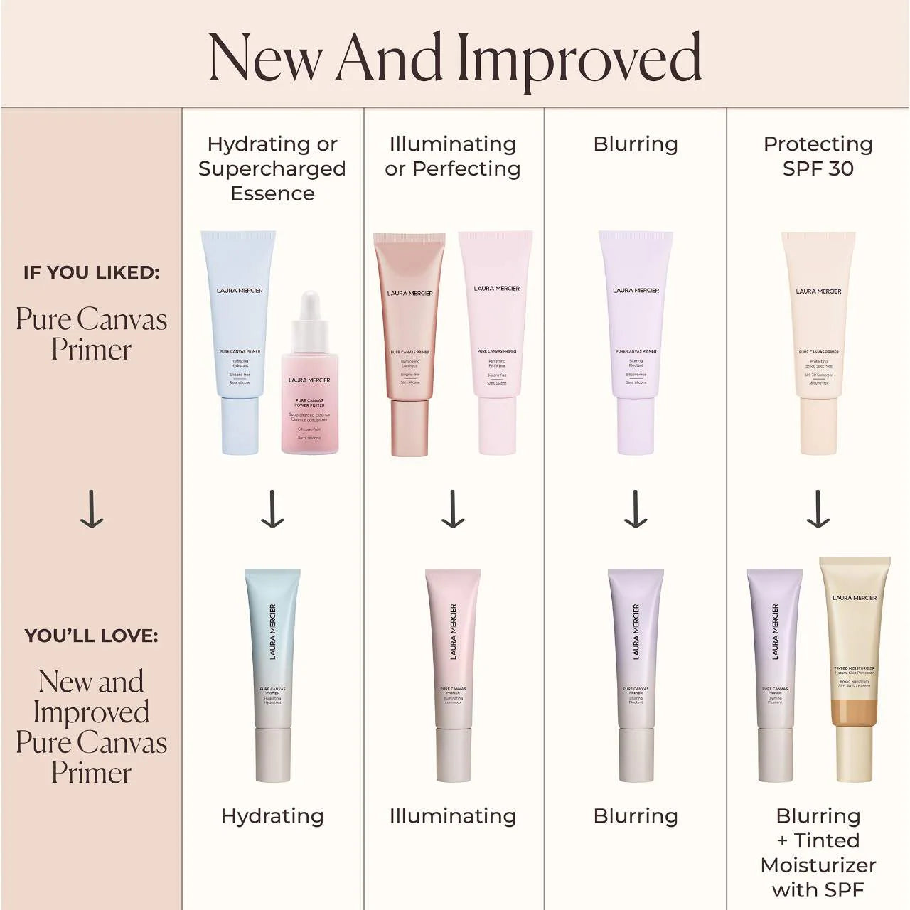 Laura Mercier - Pure Canvas Primer - Illuminating | 30 mL