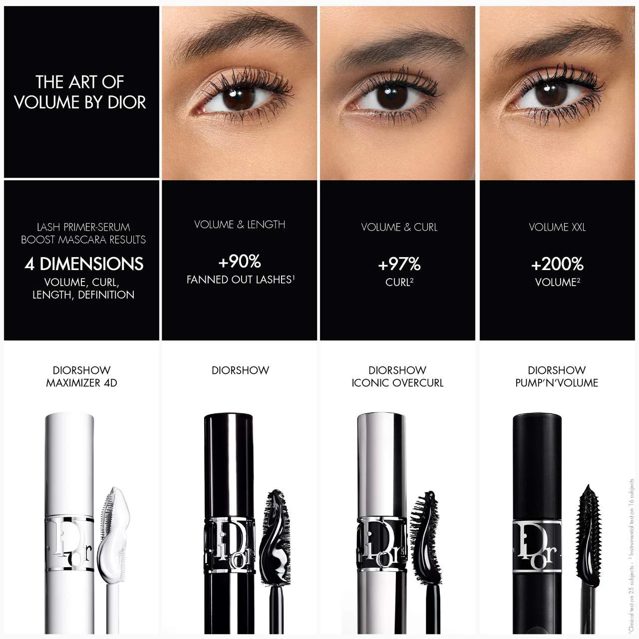 DIOR - Diorshow Maximizer 4D  Lash Primer-Serum for Length, Volume, Curl & Definition