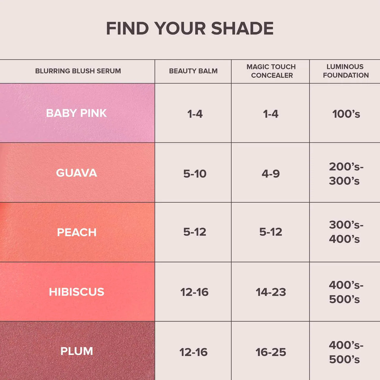 Anastasia Beverly Hills - Blurring Serum Liquid Blush
