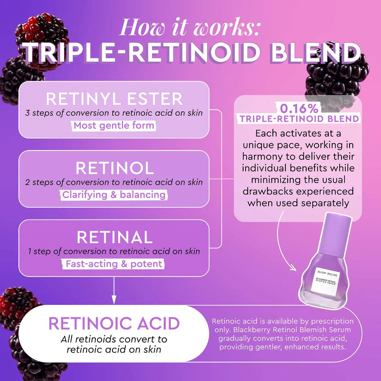 Glow Recipe - Blackberry Retinol Blemish Serum | 30 mL