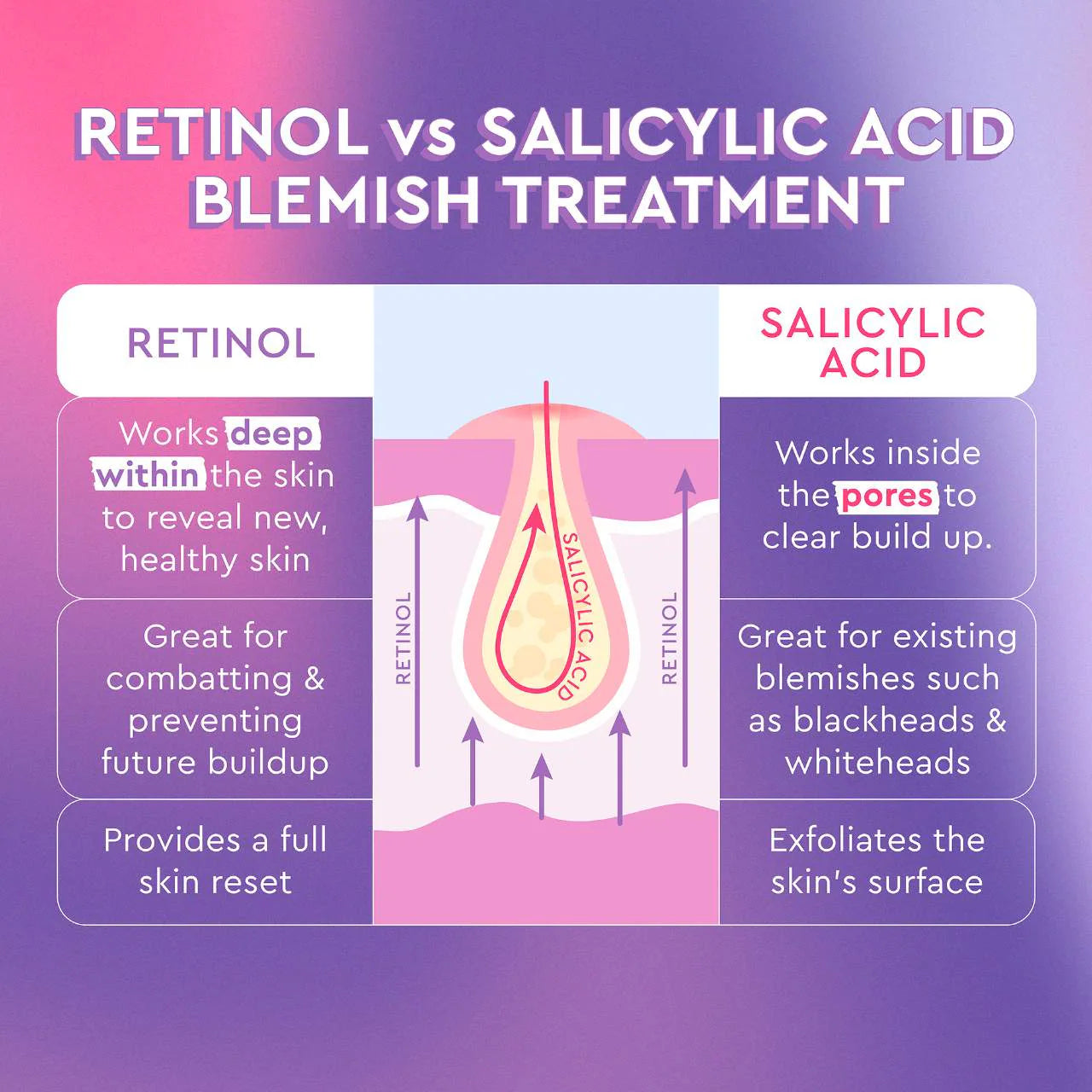 Glow Recipe - Blackberry Retinol Blemish Serum | 30 mL