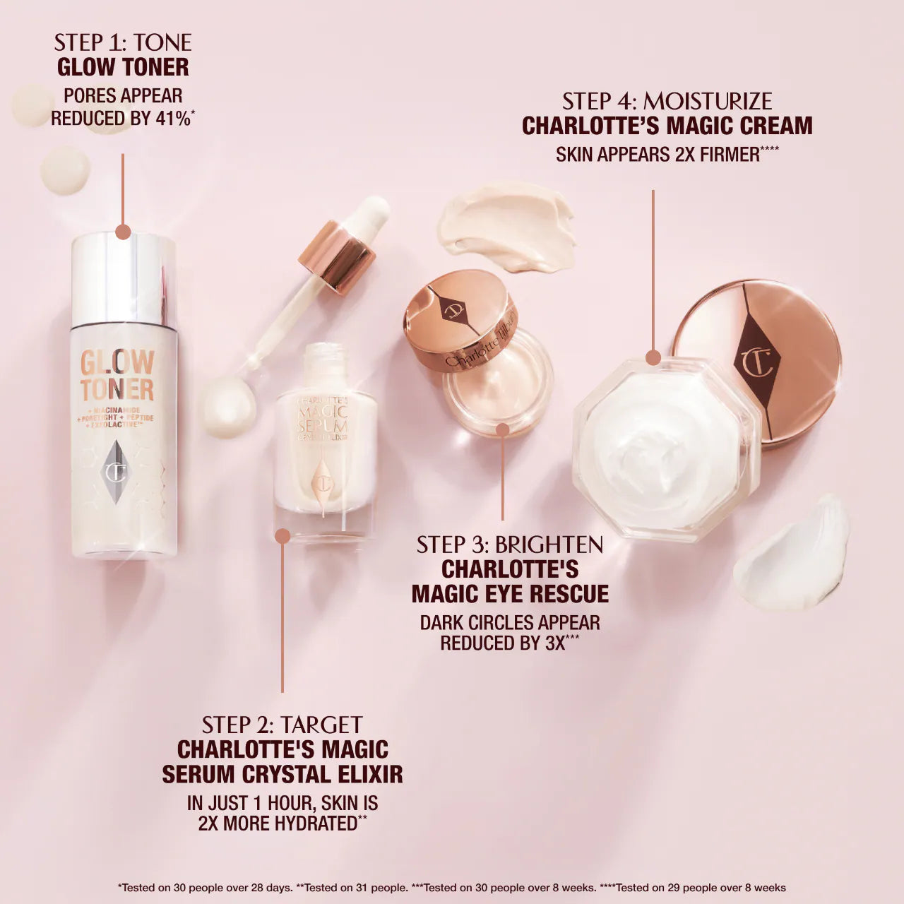 Charlotte Tilbury - Immediate Skin Revival Routine Discovery Set