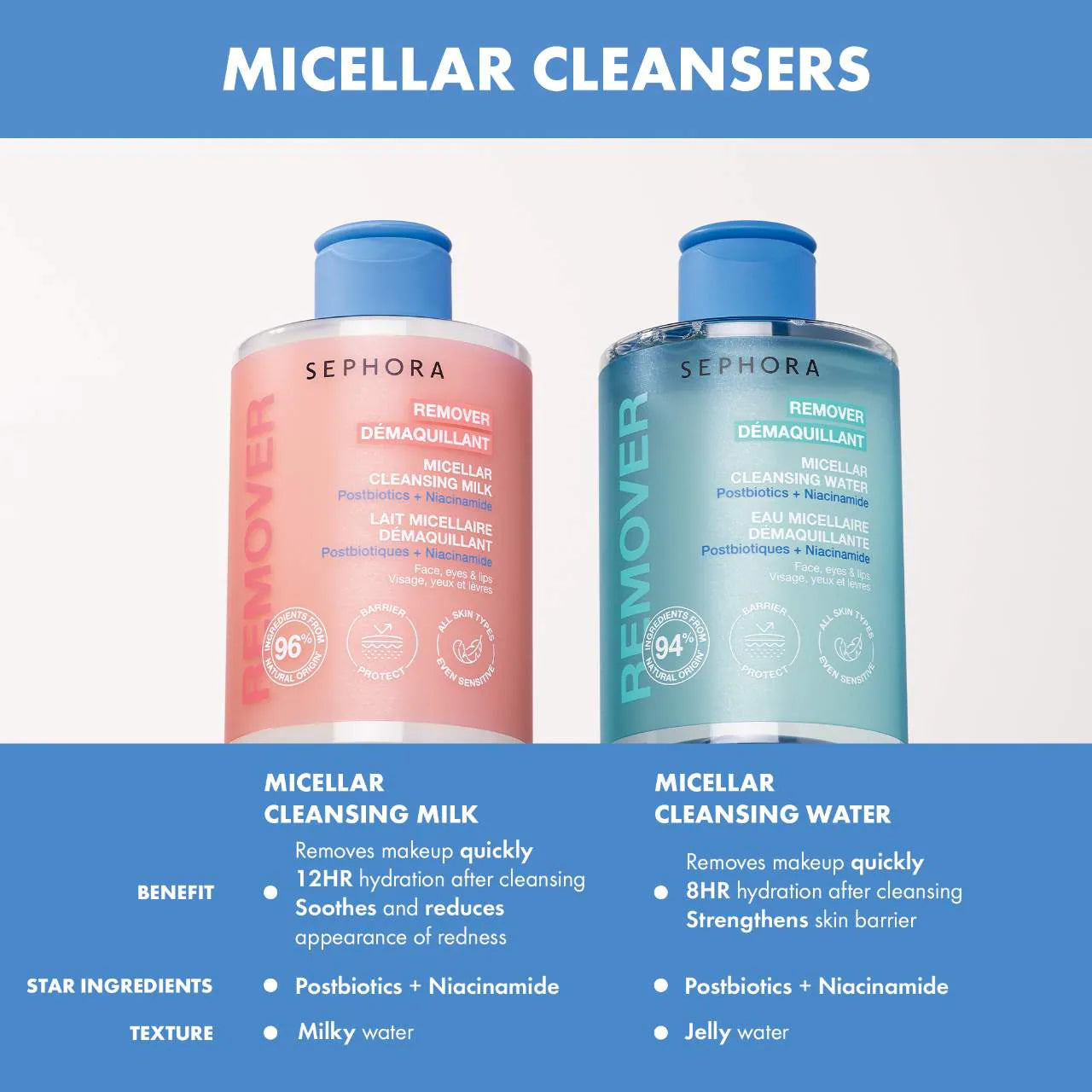 SEPHORA COLLECTION - Mini Micellar Cleansing Water With Postbiotics + Niacinamide | 50 mL