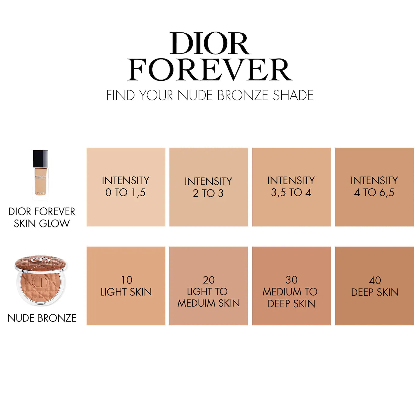 DIOR - Forever Nude Jumbo Bronzer