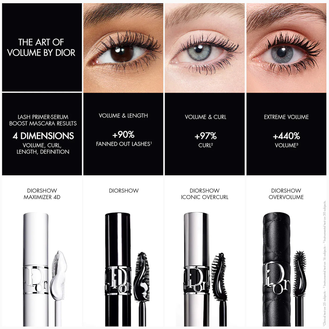 DIOR - Diorshow Overvolume Extreme Volume Mascara