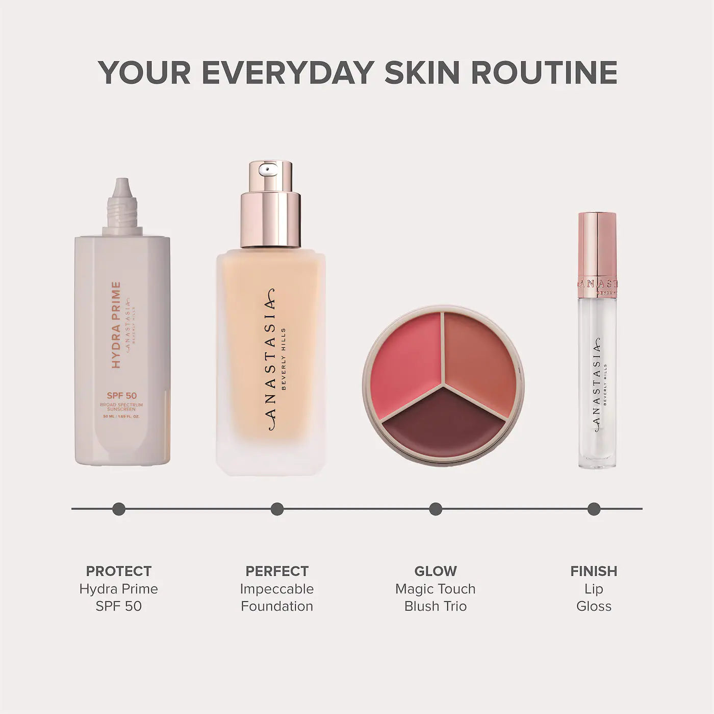 ANASTASIA - Magic Touch Cream Blush & Lip Trio