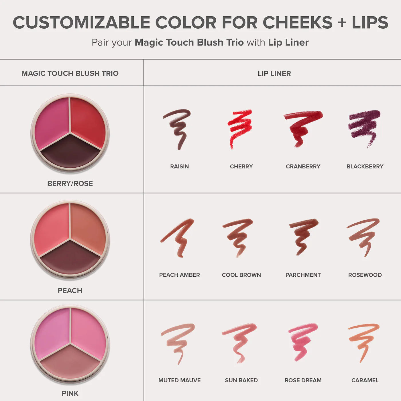 ANASTASIA - Magic Touch Cream Blush & Lip Trio