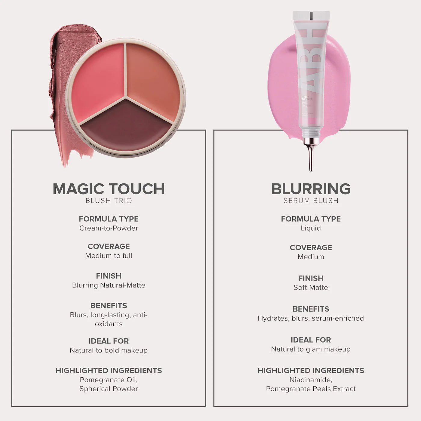 ANASTASIA - Magic Touch Cream Blush & Lip Trio