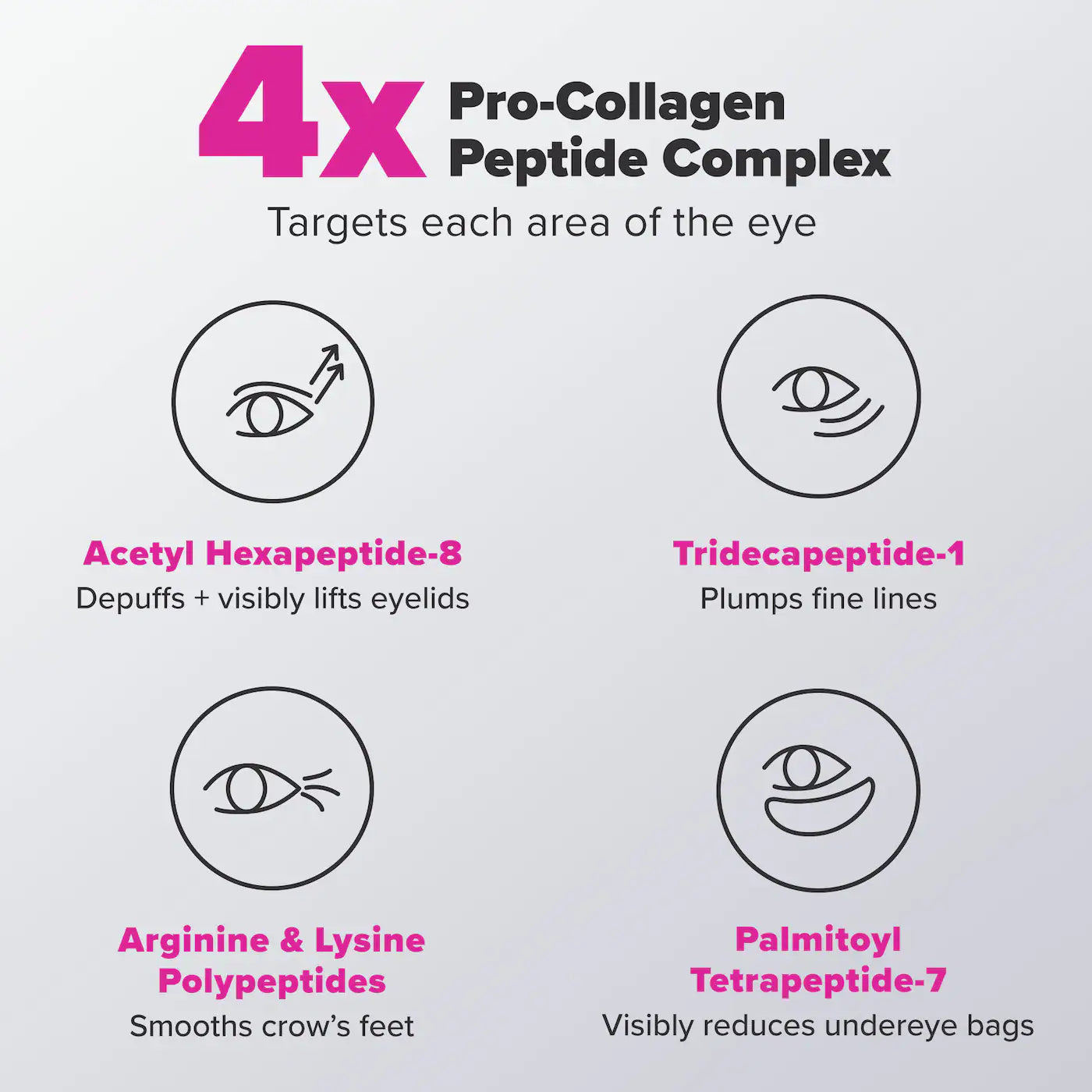 Paula's Choice - Pro-Collagen Peptide Firming Eye Gel Serum to Depuff & Lift | 15mL