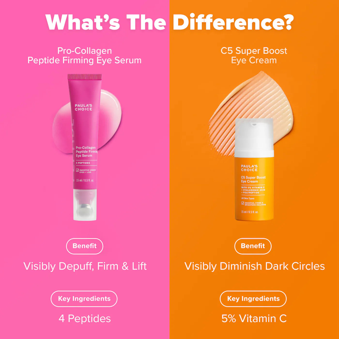 Paula's Choice - Pro-Collagen Peptide Firming Eye Gel Serum to Depuff & Lift | 15mL