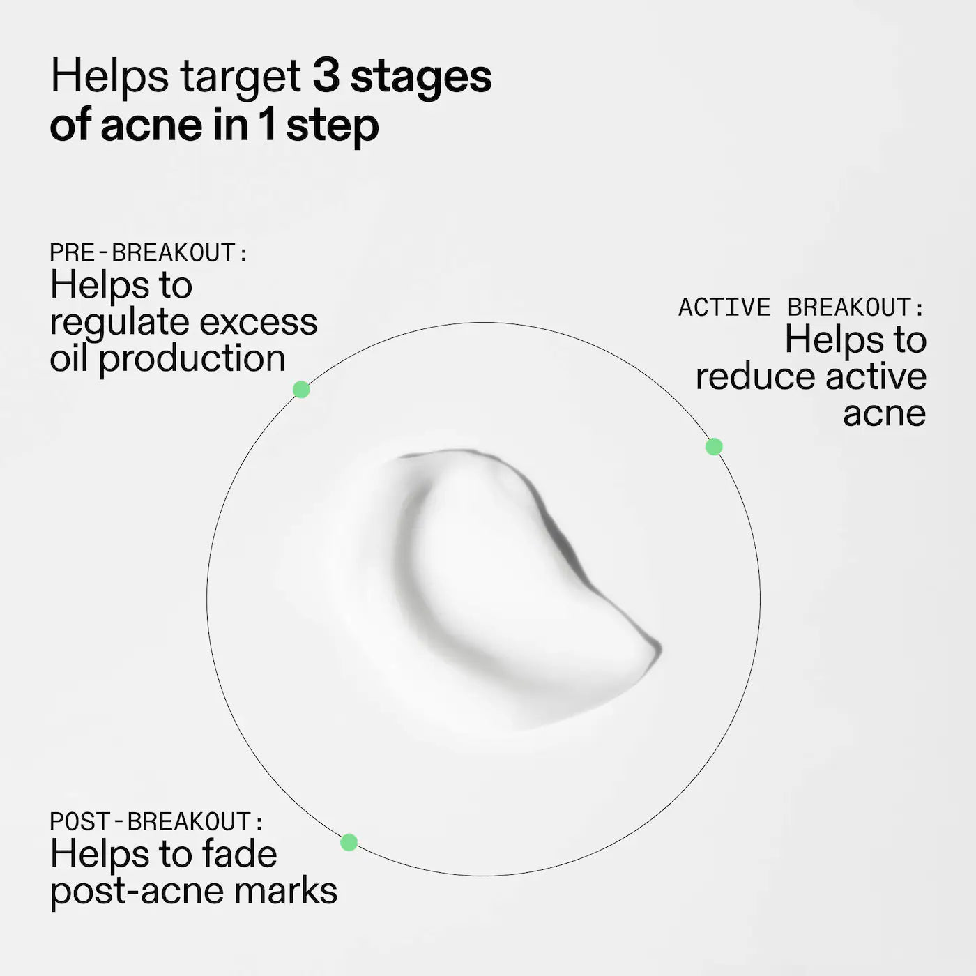 The INKEY List - 360 Acne Clearing Serum with Dioic & Salicylic Acid | 30 mL