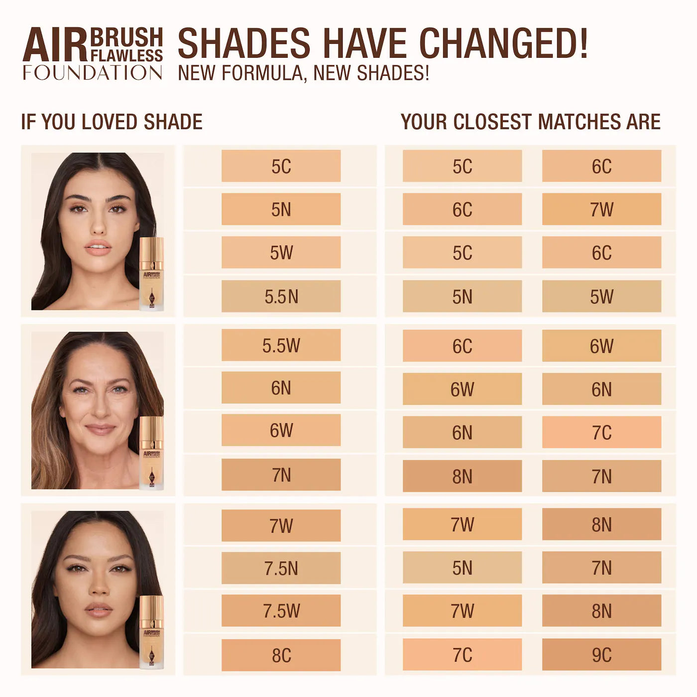 Charlotte Tilbury - Airbrush Flawless Blurring & Matte Full Coverage Foundation | 30 mL
