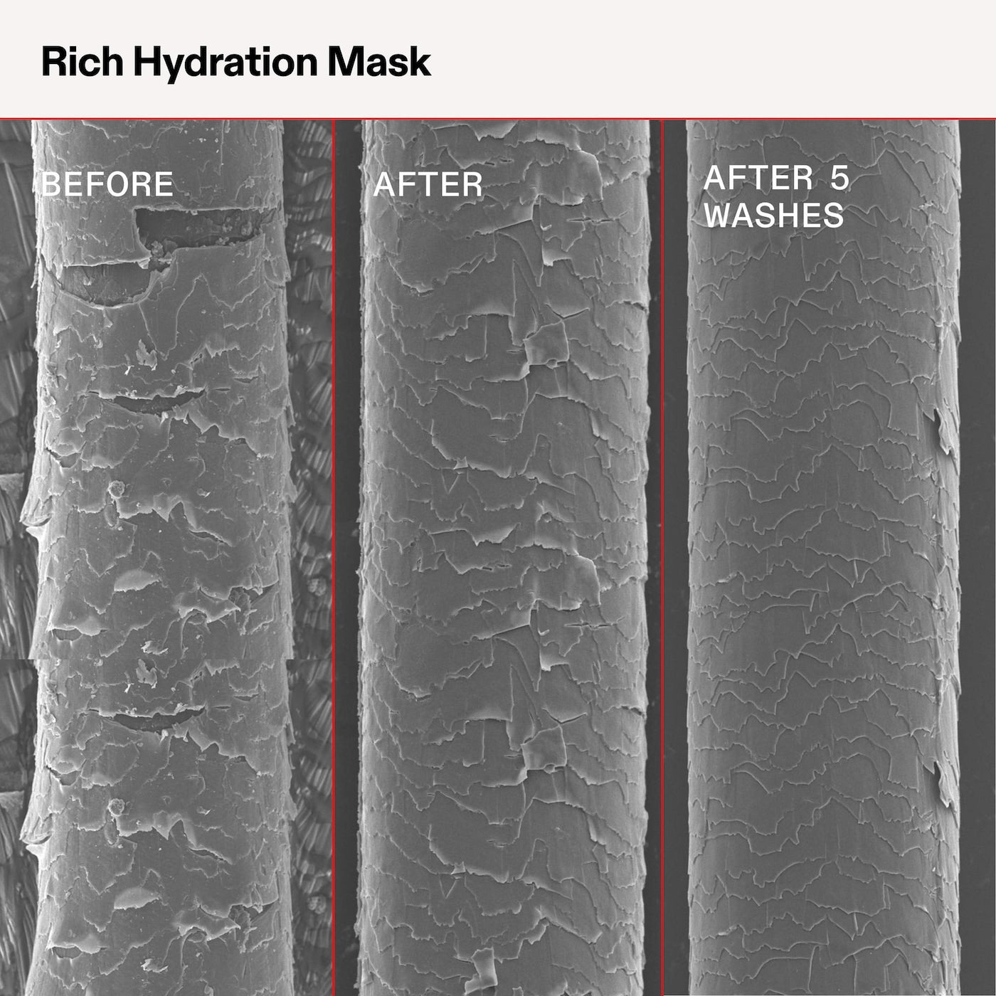 OLAPLEX - Rich Hydration Mask for Dry or Medium to Thick Hair | 200 ML