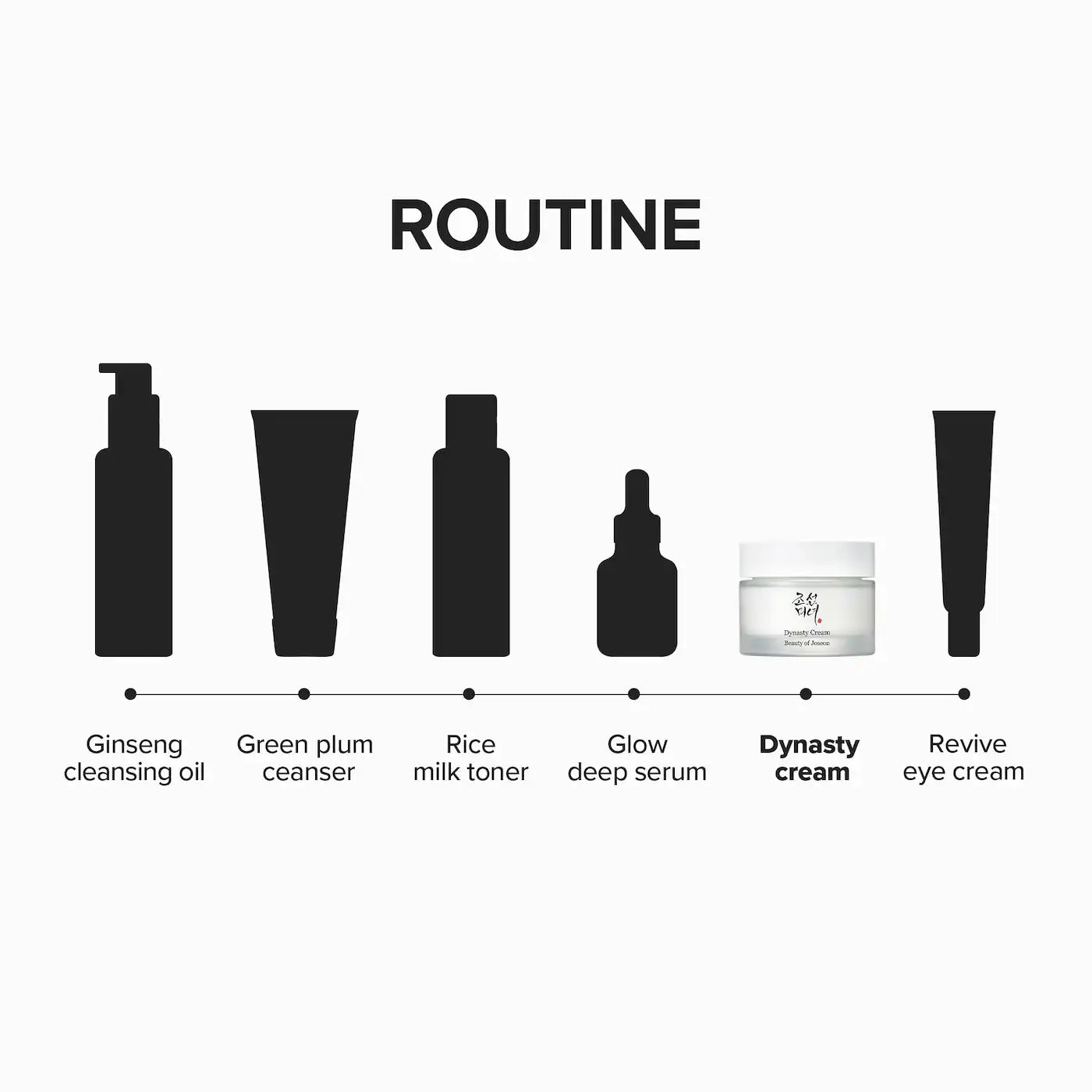 BEAUTY OF JOSEON - DYNASTY CREAM | 50 ML
