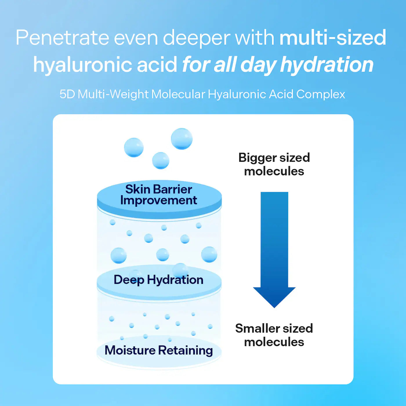Torriden DIVE-IN Hyaluronic Acid Cream