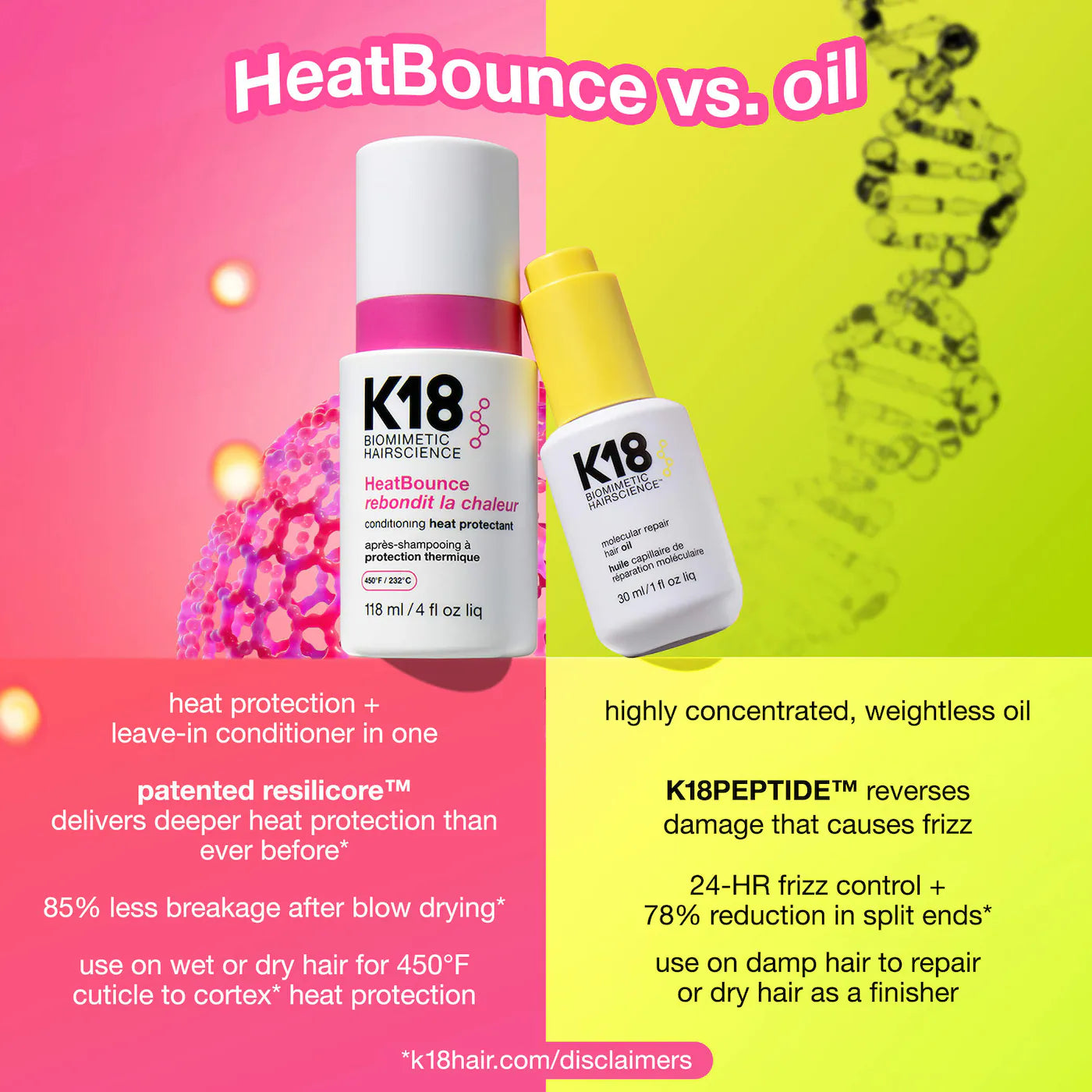 K18 Biomimetic Hairscience - HeatBounce™ Leave-In Conditioner Heat Protectant | 118 mL