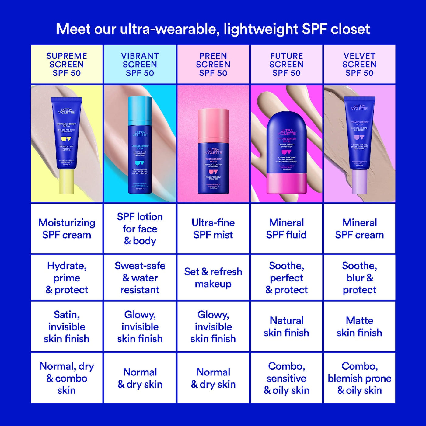 Sephora Favorites  - 25 Days of Beauty Must Haves Advent Calendar (2025)