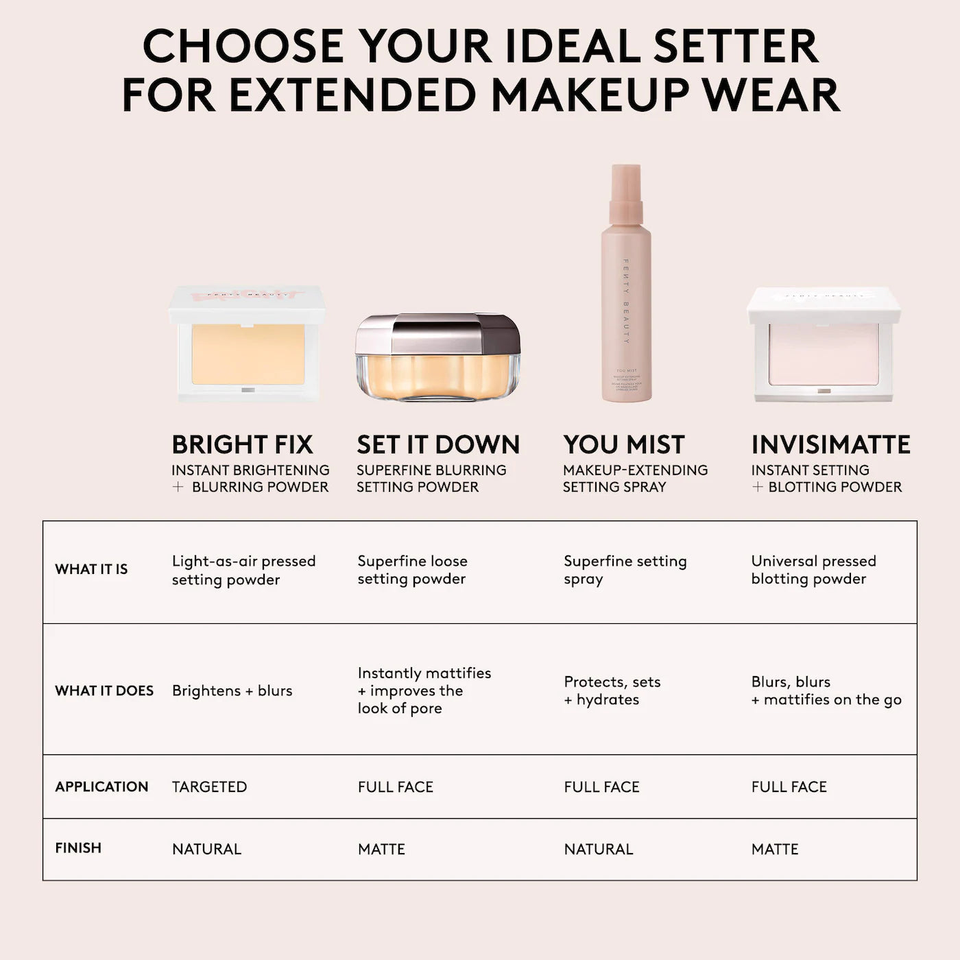 Fenty Beauty - Set it Down Superfine Blurring Setting Powder