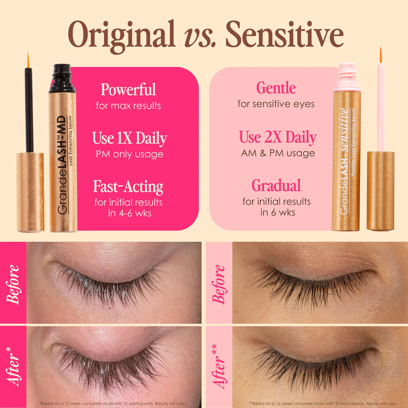 Grande Cosmetics - GrandeLASH - Sensitive Peptide Lash Enhancing Serum