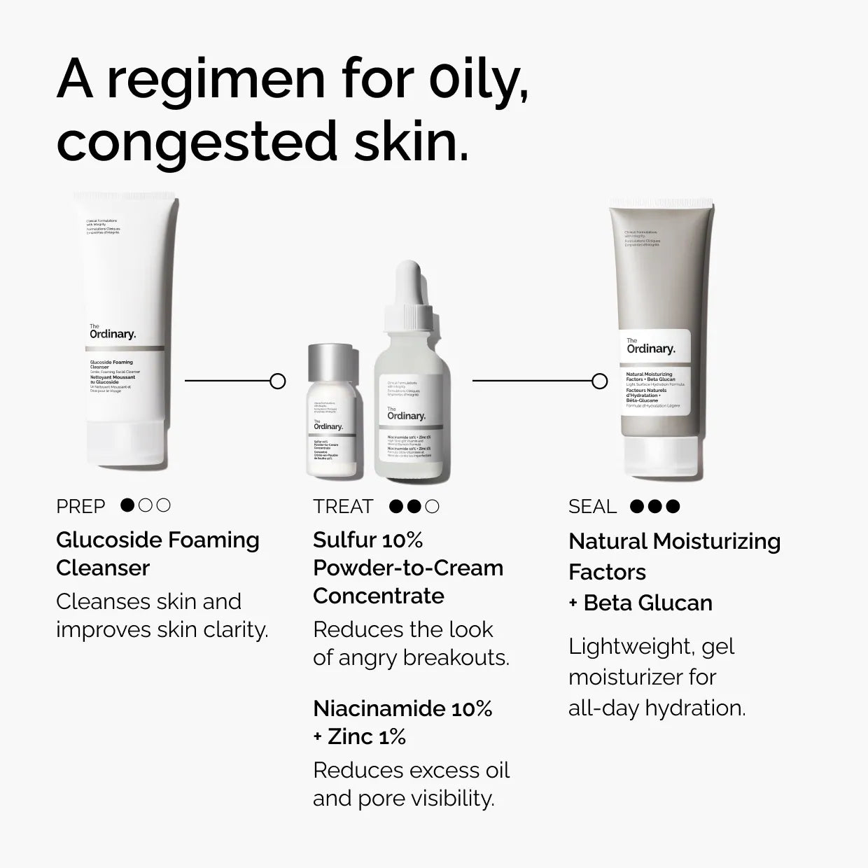 The Ordinary - Sulfur 10% Powder-to-Cream Concentrate Acne Spot Treatment