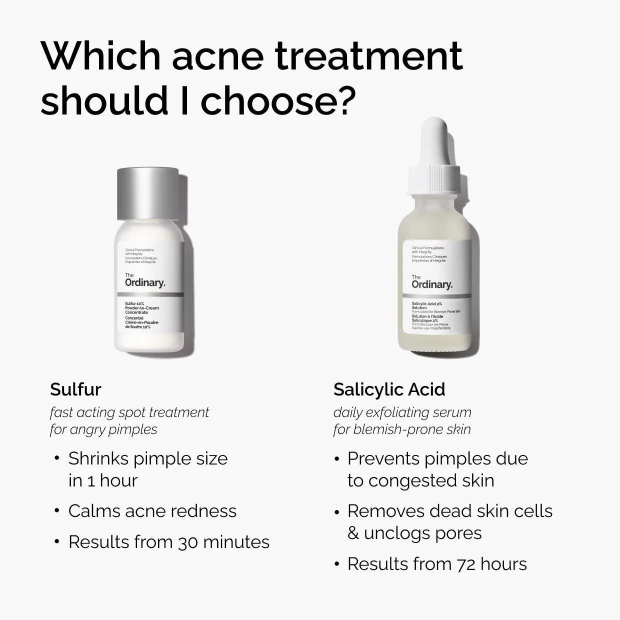 The Ordinary - Sulfur 10% Powder-to-Cream Concentrate Acne Spot Treatment