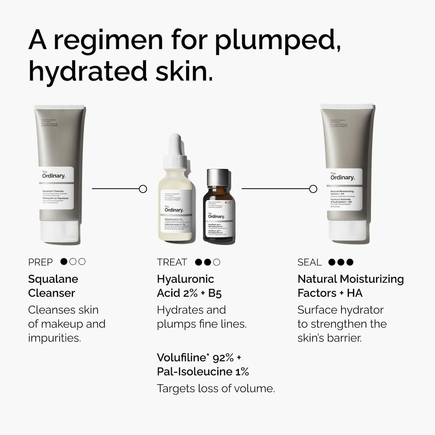 The Ordinary - Volufiline 92% + Pal-Isoleucine 1%