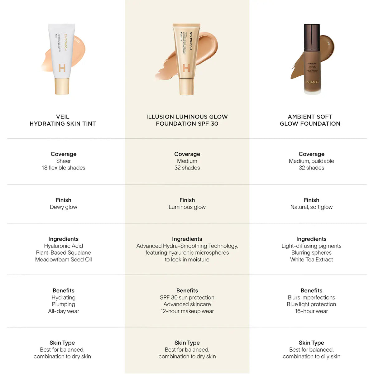 Hourglass - Illusion Luminous Glow Foundation SPF 30