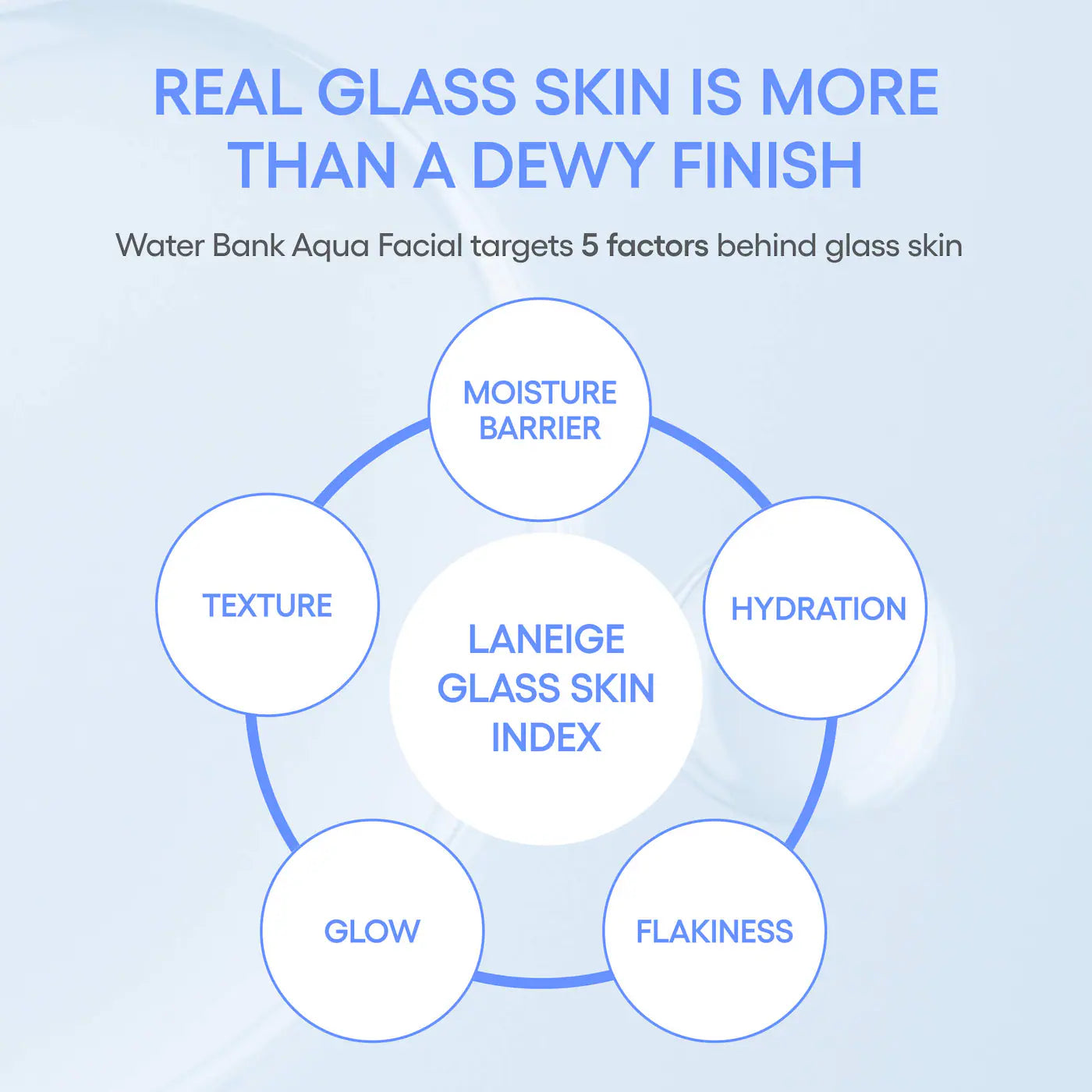 LANEIGE - Water Bank Aqua Facial Serum BHA + AHA - Gently Exfoliate, Hydrate & Glow | 30 mL