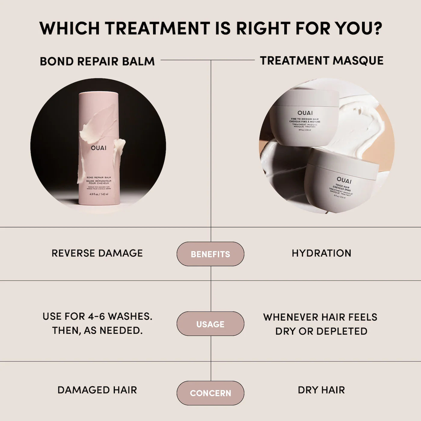 OUAI - Bond Repair Balm Hair Mask for Damaged Hair | 142 mL
