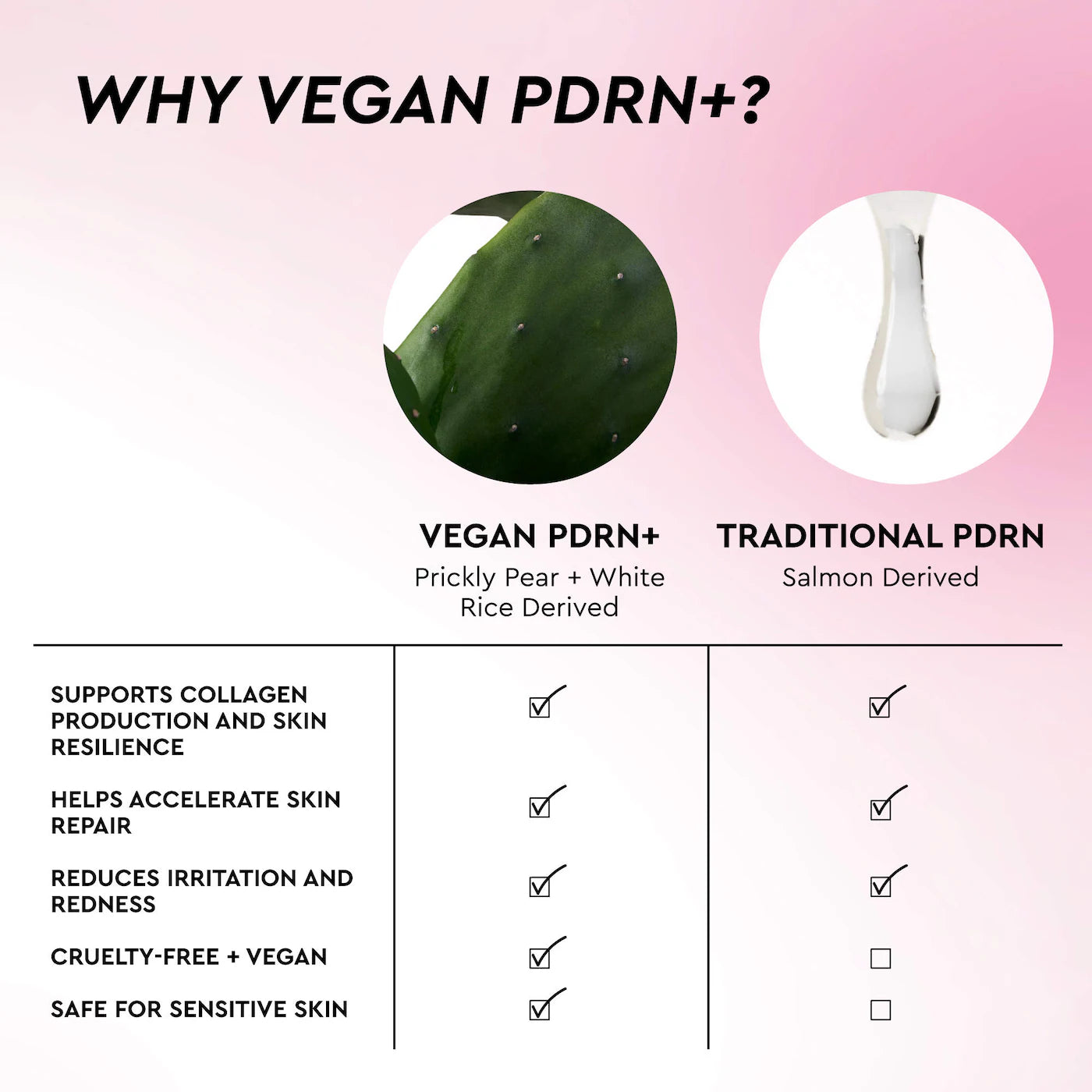 Glow Recipe - PDRN Repair + Soothe Korean Prickly Pear Toner Pads for Skin Barrier Repair | 60 Pads