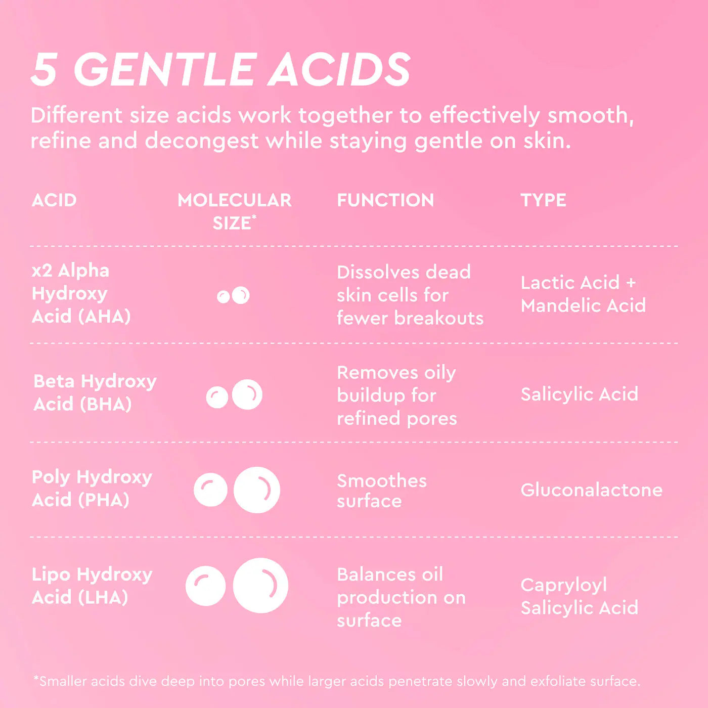 Glow Recipe - LHA + AHA Korean Watermelon Toner Pads for Hydration and Gentle Exfoliation | 60 Pads