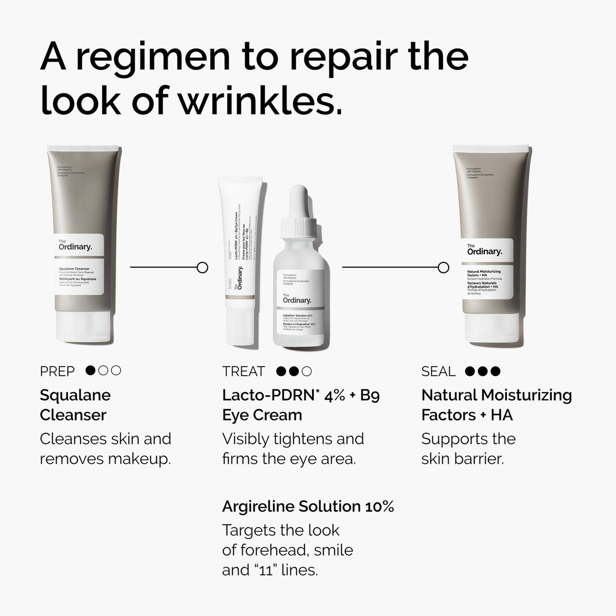 The Ordinary - Lacto-PDRN* 4% + B9 Eye Cream | 15 mL