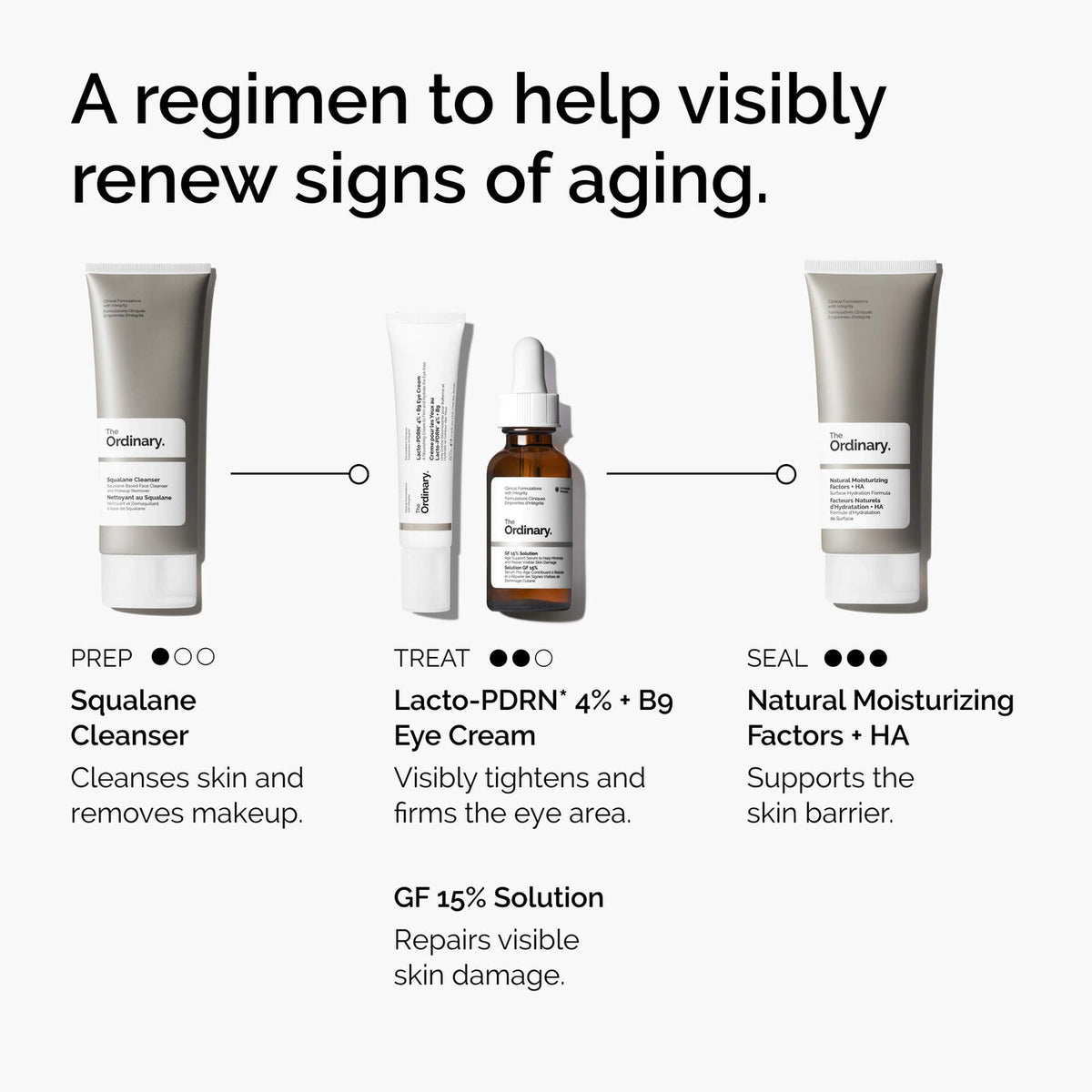 The Ordinary - Lacto-PDRN* 4% + B9 Eye Cream | 15 mL
