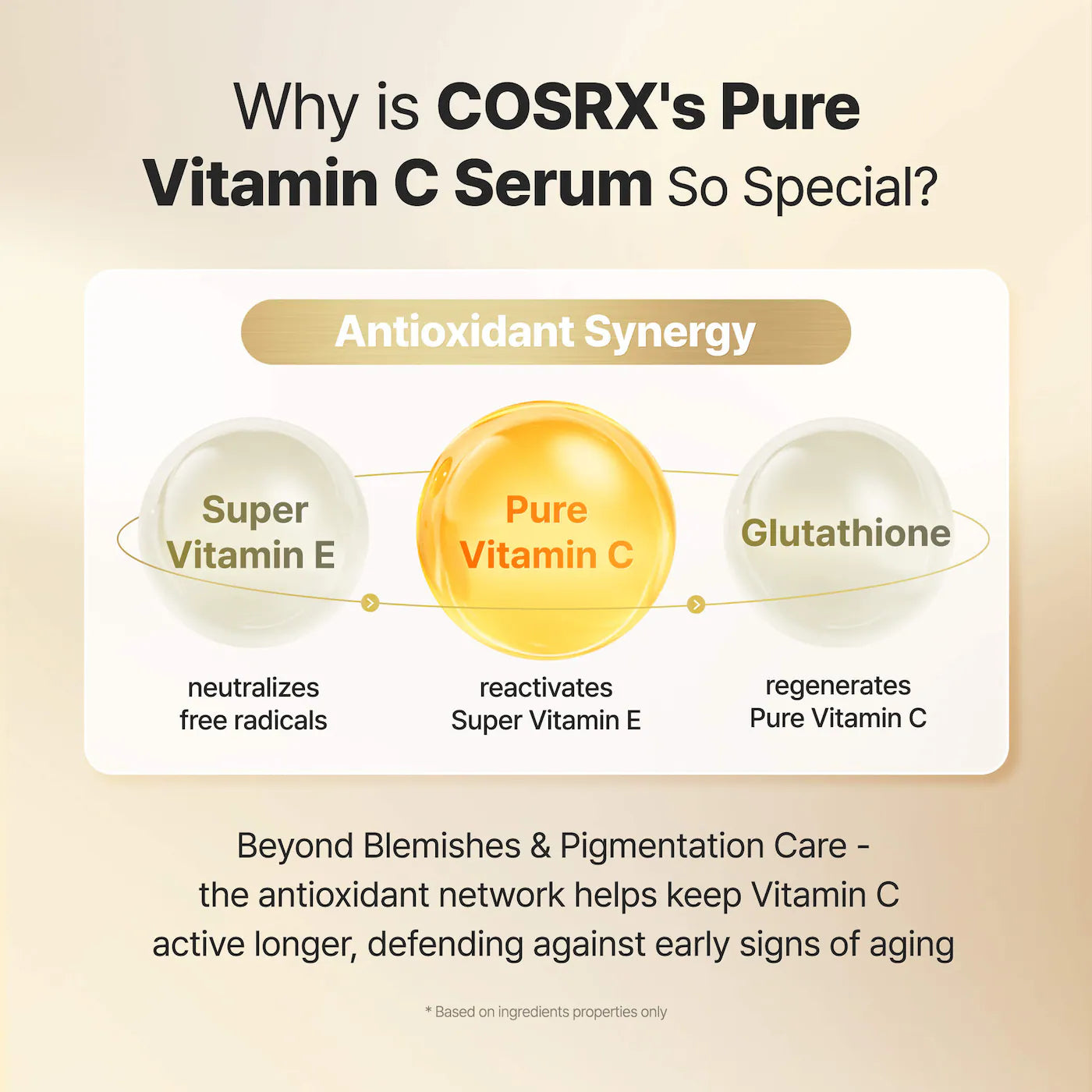 COSRX - The Vitamin C 23 Serum | 20 mL