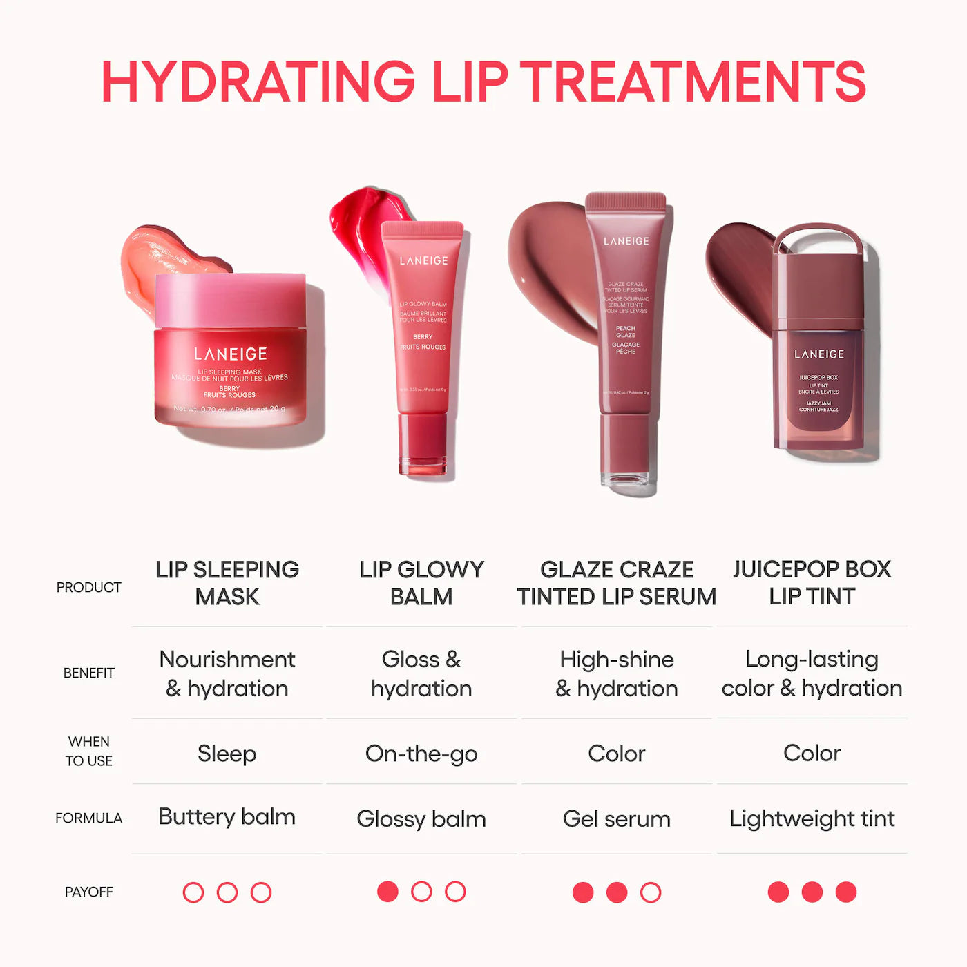 LANEIGE - Lip Glowy Balm | 10 g | Acai Mango Smoothie (Limited Edition)