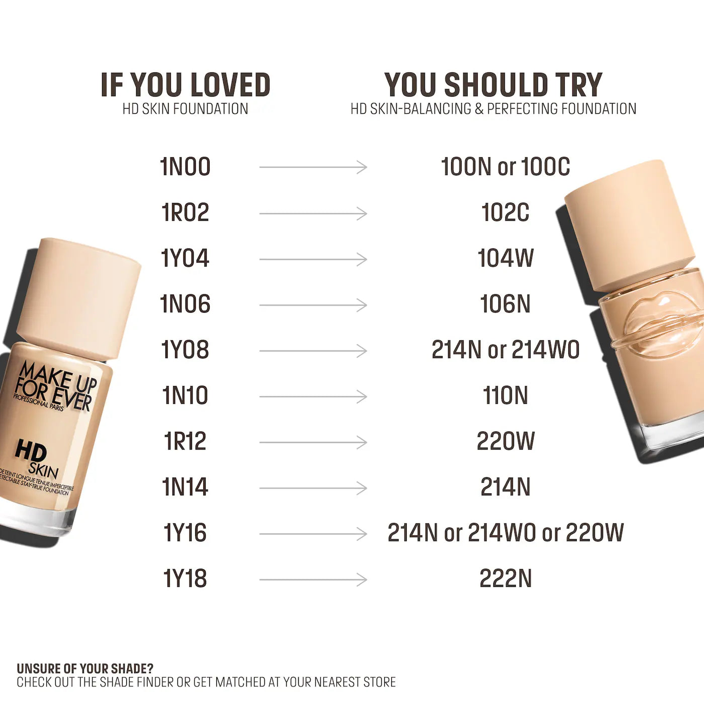 Make Up For Ever - HD SKIN – BALANCING & PERFECTING FOUNDATION