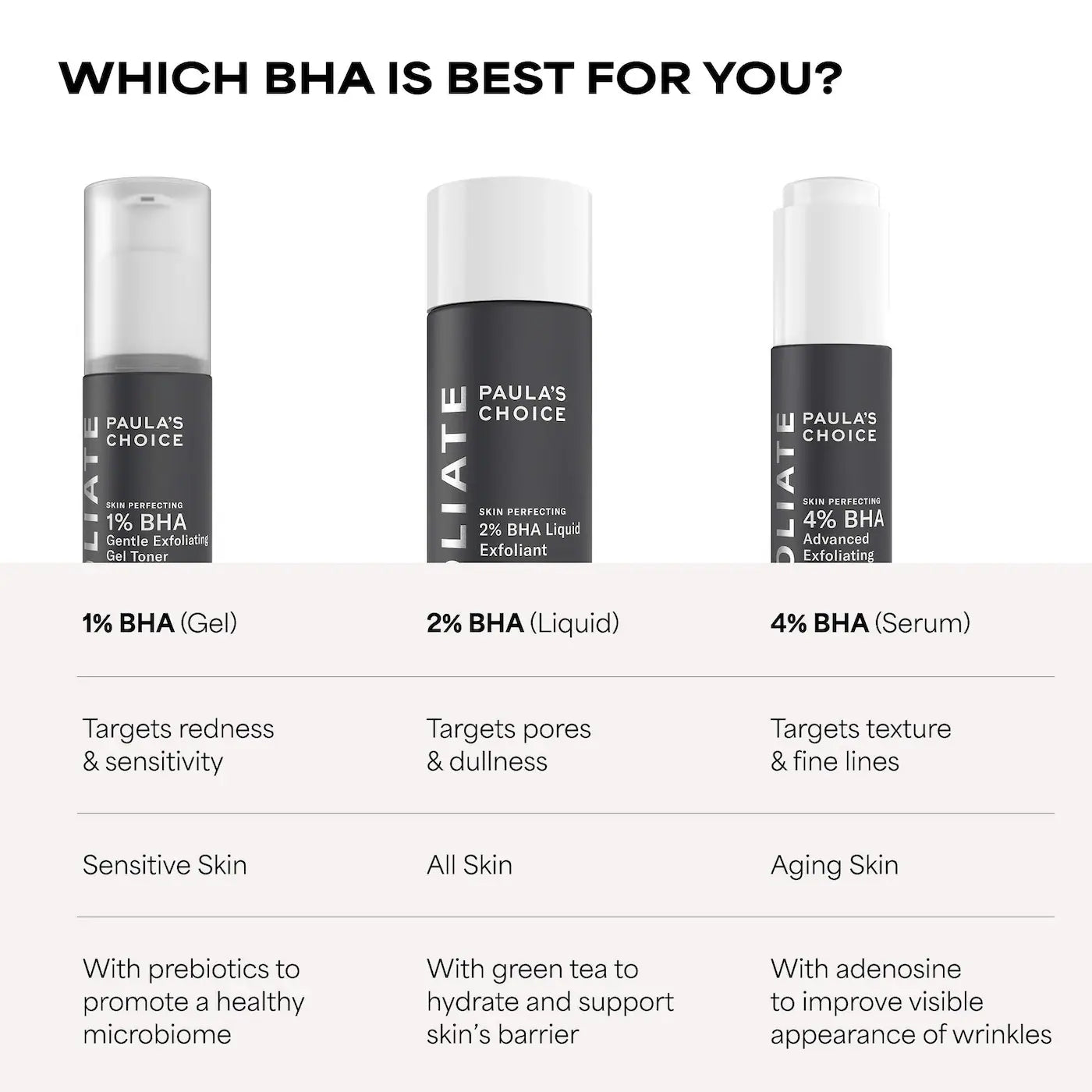 Paula's Choice - Skin Perfecting 1% BHA Gentle Exfoliating Gel Toner for Sensitive Skin | 100 mL