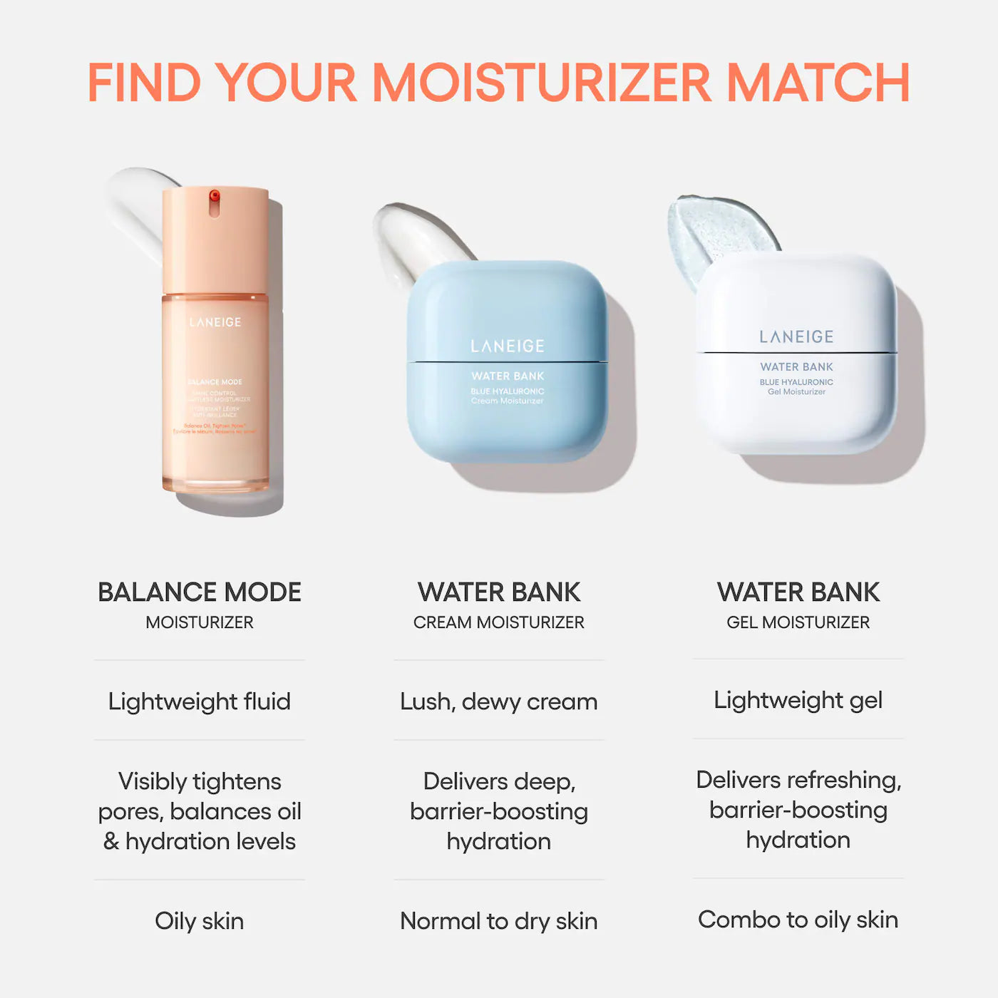 LANEIGE - Balance Mode Shine Control & Pore-Minimizing Lightweight Moisturizer for Oily Skin | 80 mL