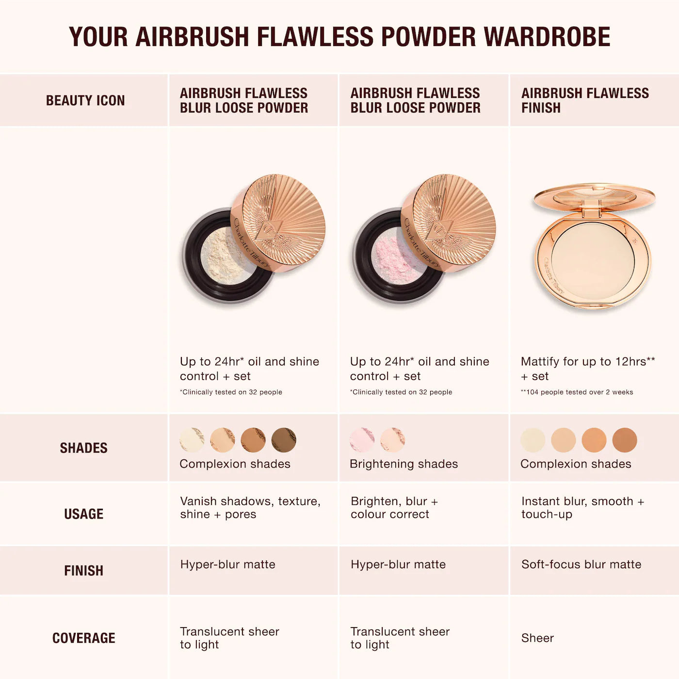 Charlotte Tilbury - Airbrush Flawless Blur Loose Setting Powder