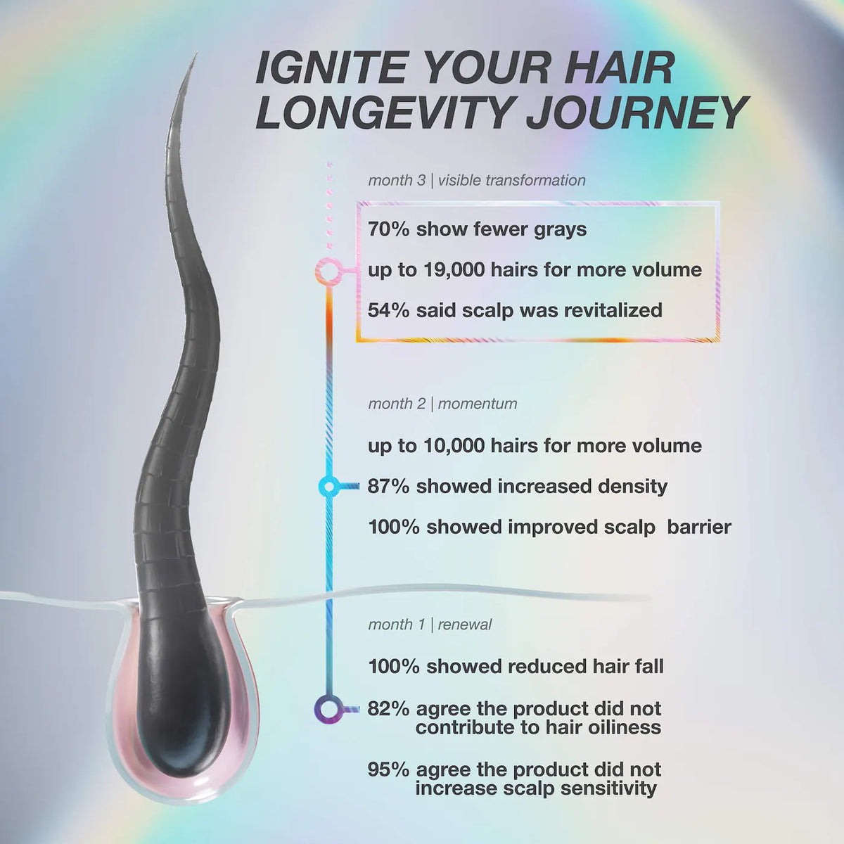 K18 Biomimetic Hairscience - FutureIQ™ biomimetic hair longevity serum | 90 mL