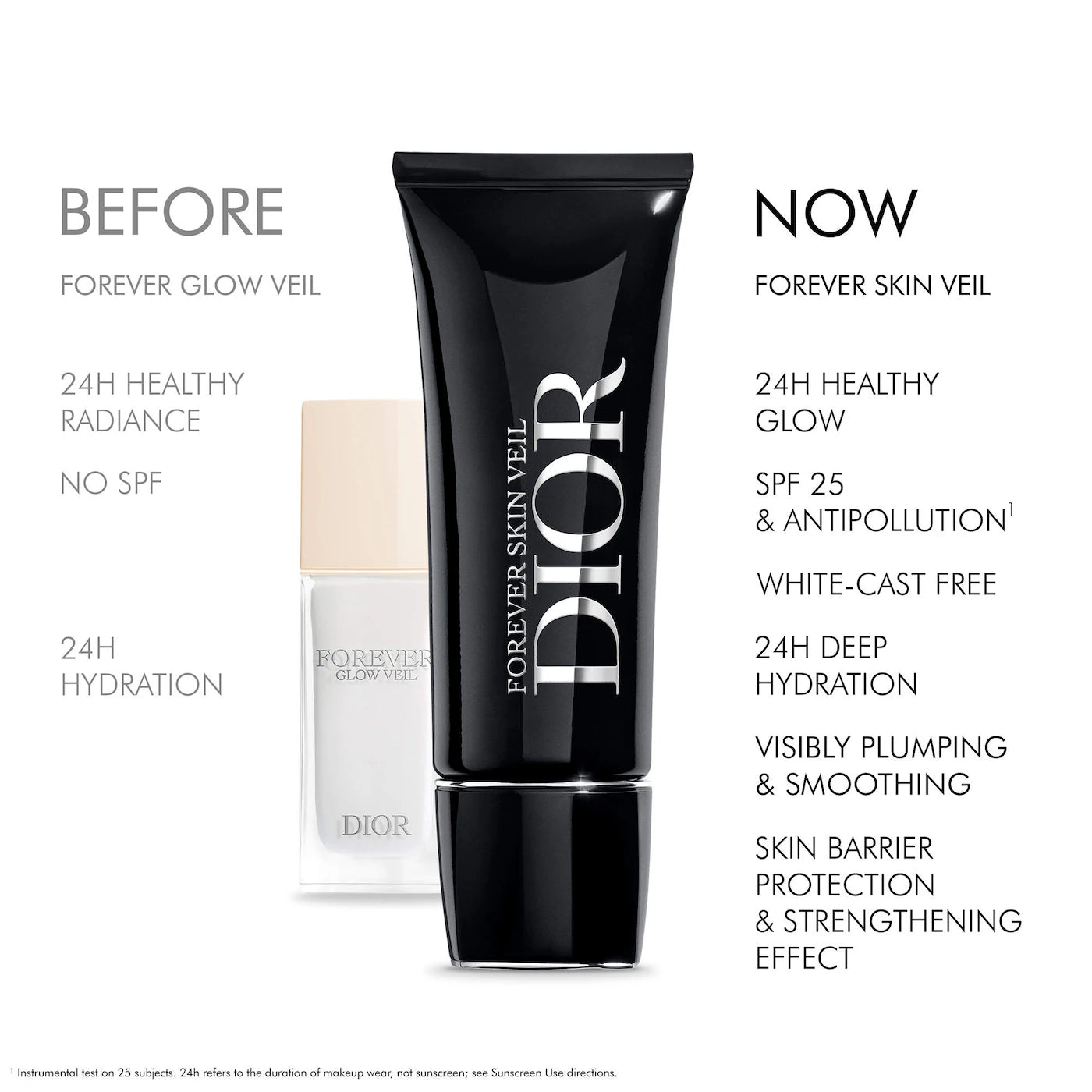 DIOR - Forever Skin Veil Invisible Hydrating Glow Primer SPF 25 | 35 mL