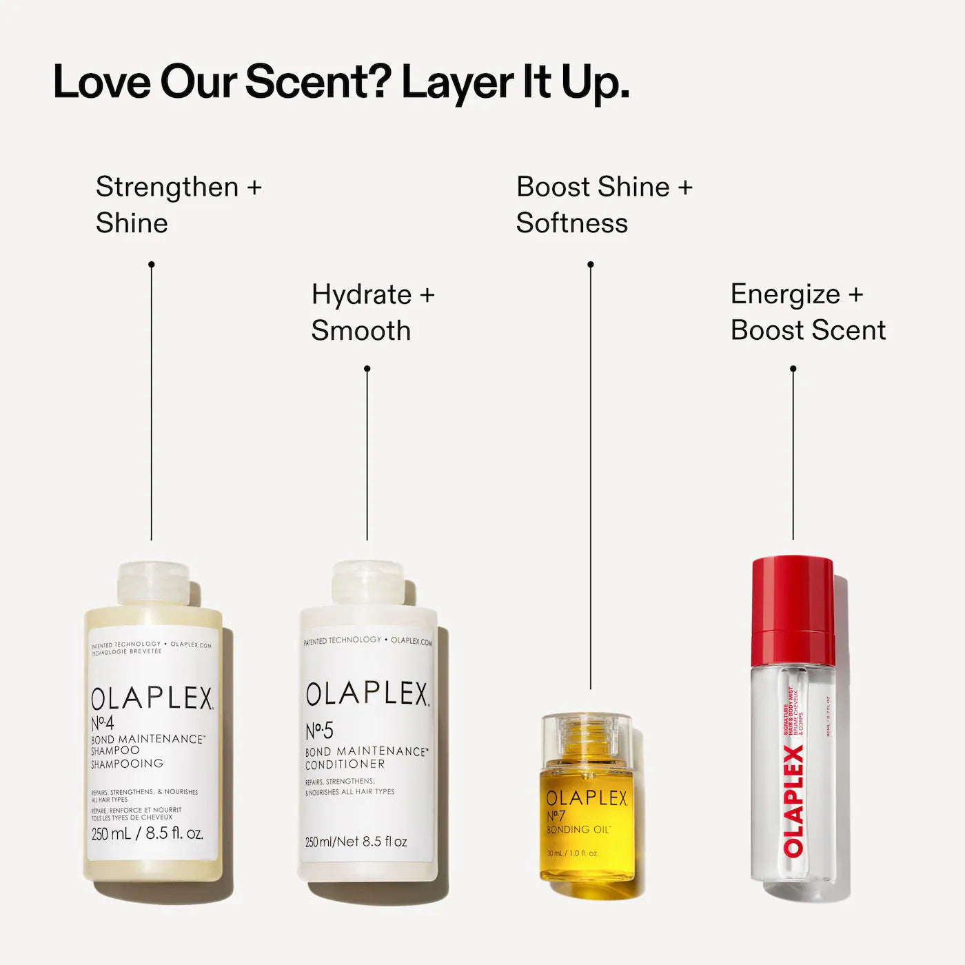 Olaplex - Signature Hair  & Body Mist – Fresh Grapefruit Citrus & Energizing Scent | 80 mL
