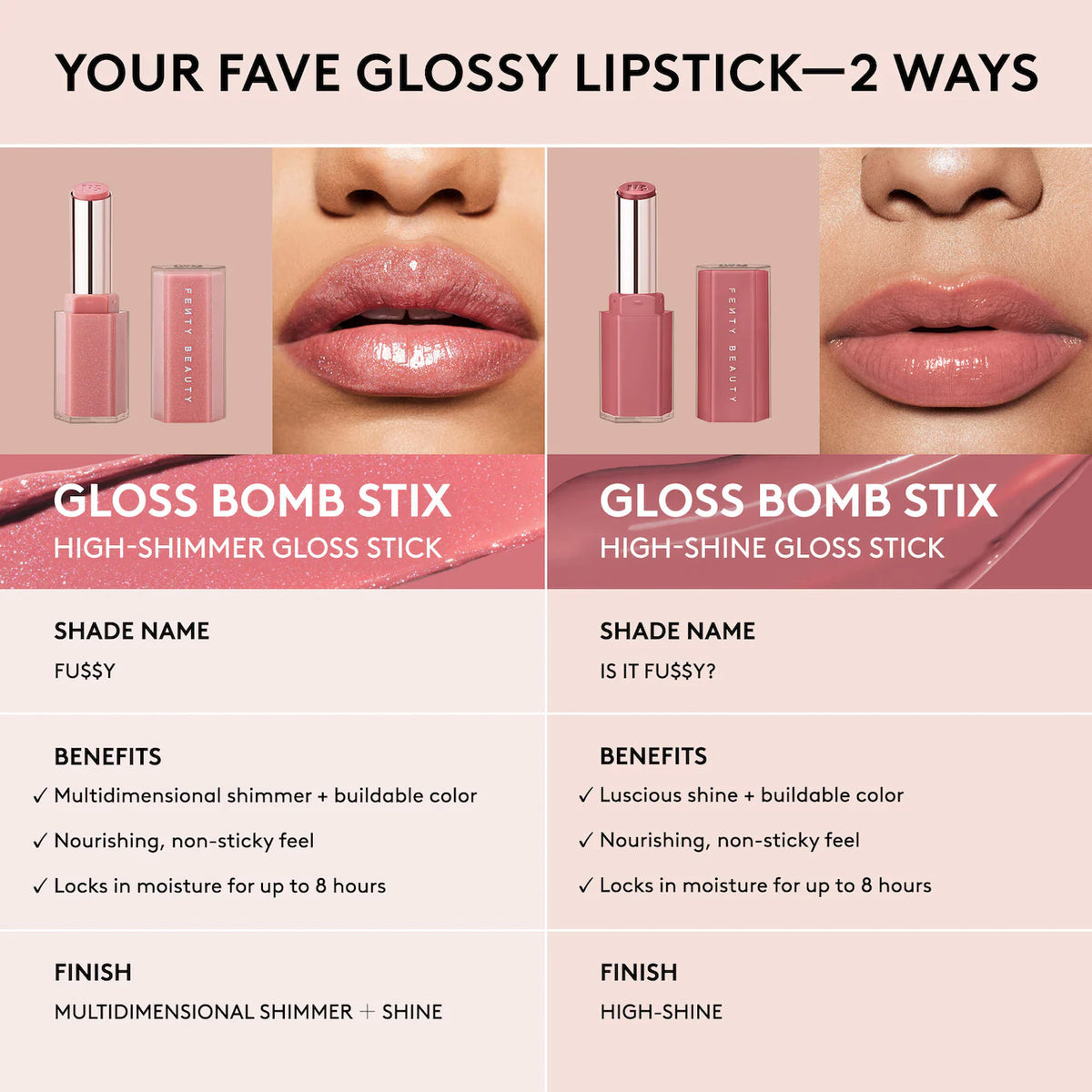 Fenty Beauty - Lipz Like Riri 2-Piece Lip + Sharpener Makeup Gift Set