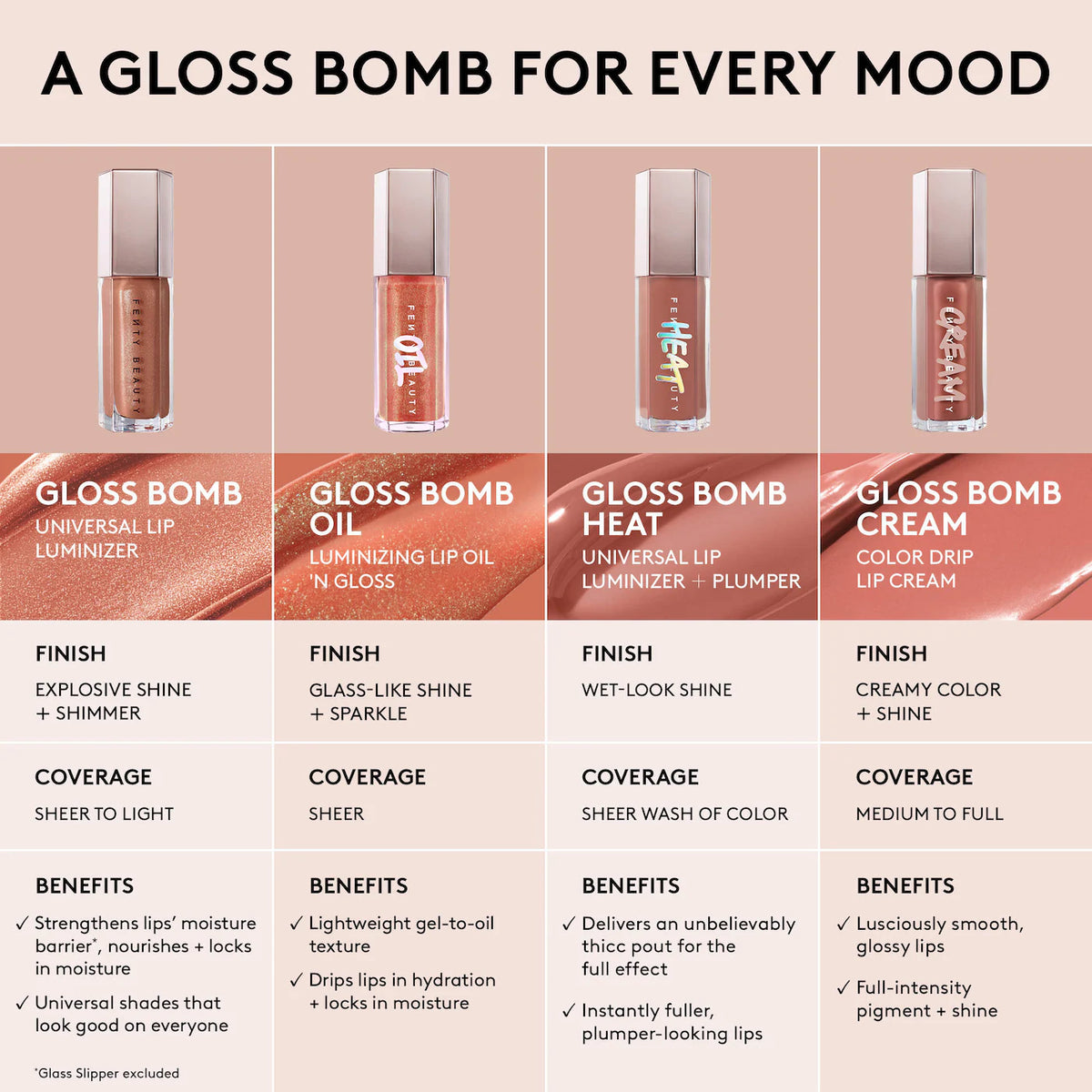 Fenty Beauty - Glossy Posse IX 4-Piece Lip Makeup Gift Set