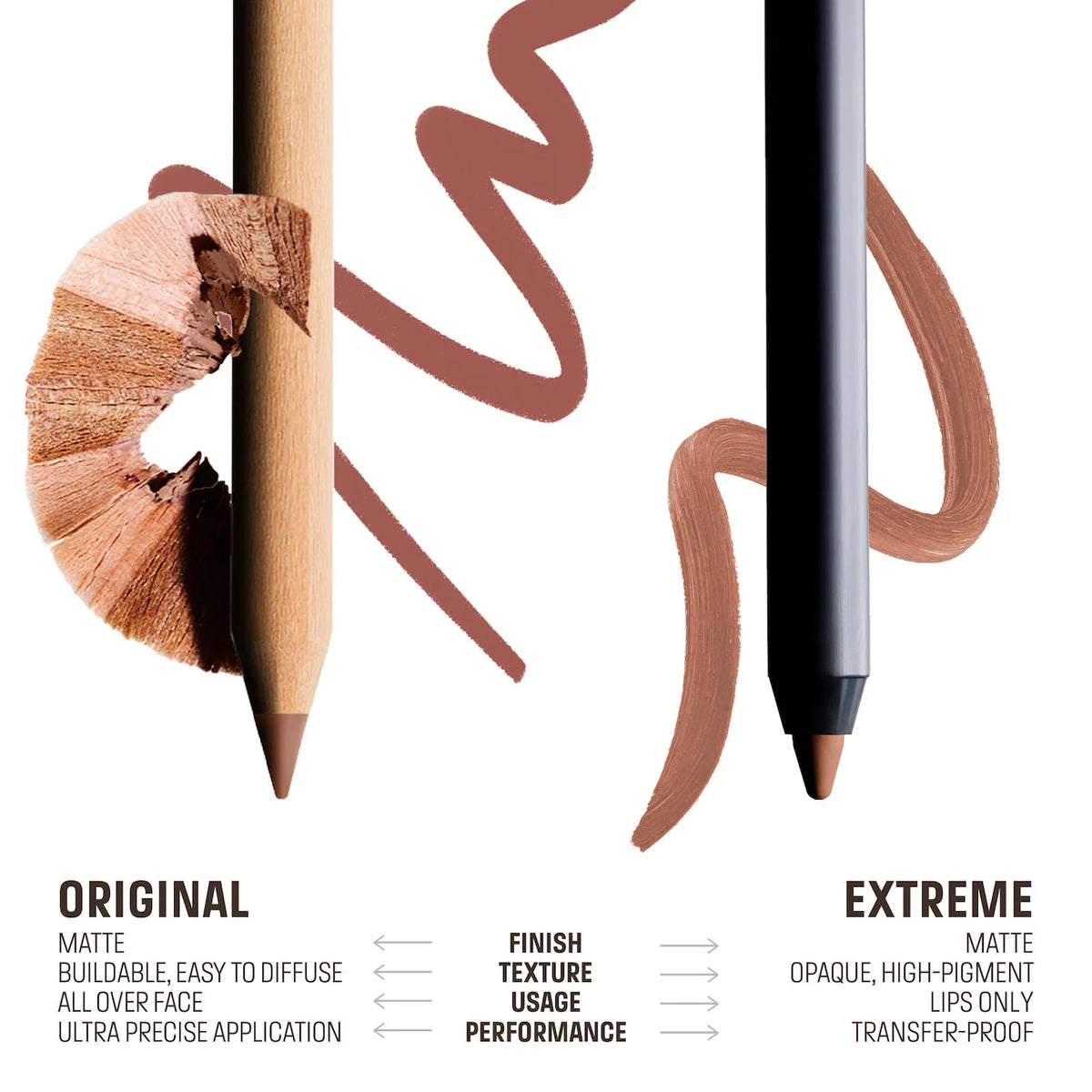 MAKE UP FOR EVER - Mini Artist Color Pencil Original & Extreme Long-lasting Lip Liner Set