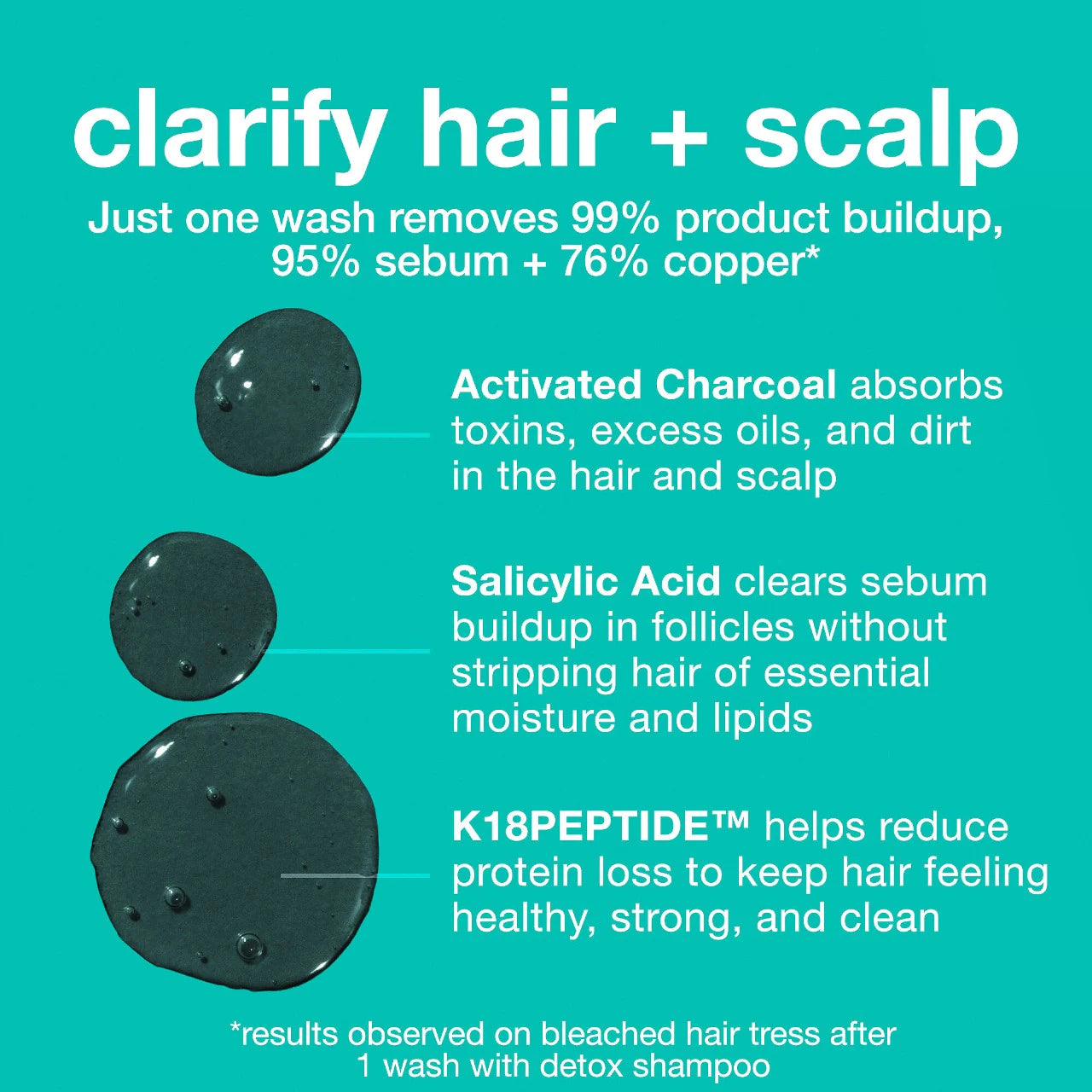 K18 Biomimetic - Hairscience PEPTIDE PREP™ Clarifying Detox Shampoo