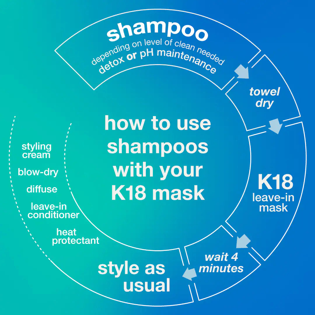 K18 Biomimetic - Hairscience PEPTIDE PREP™ Clarifying Detox Shampoo