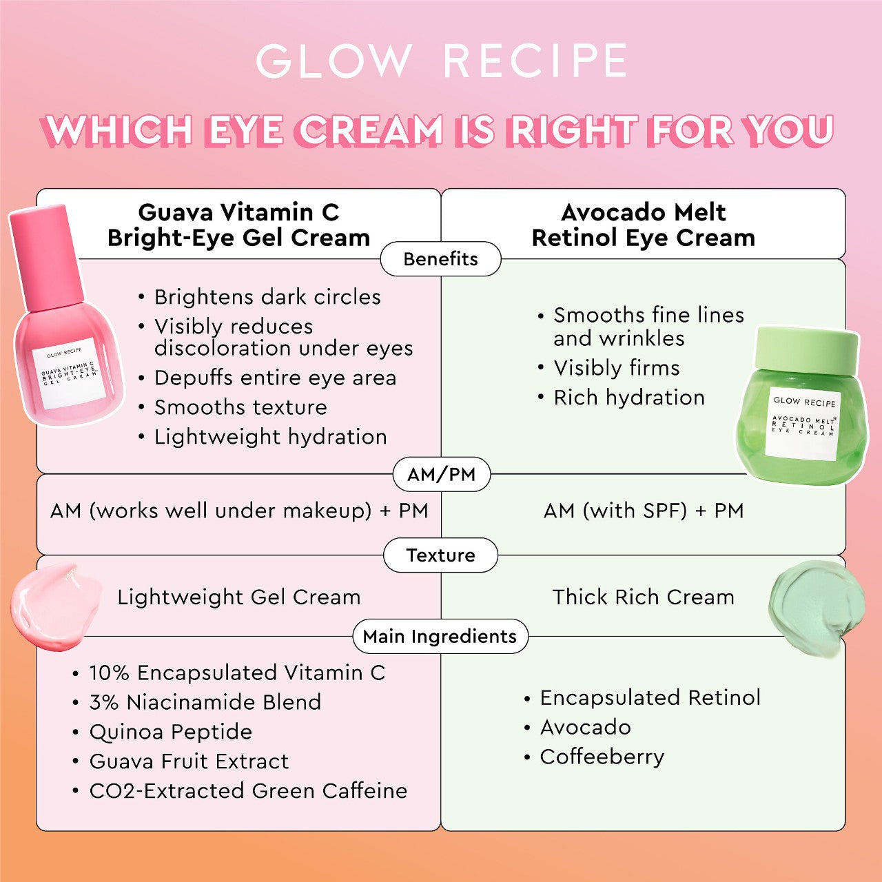Glow Recipe - Guava Vitamin C Bright-Eye Gel Cream | 15 mL